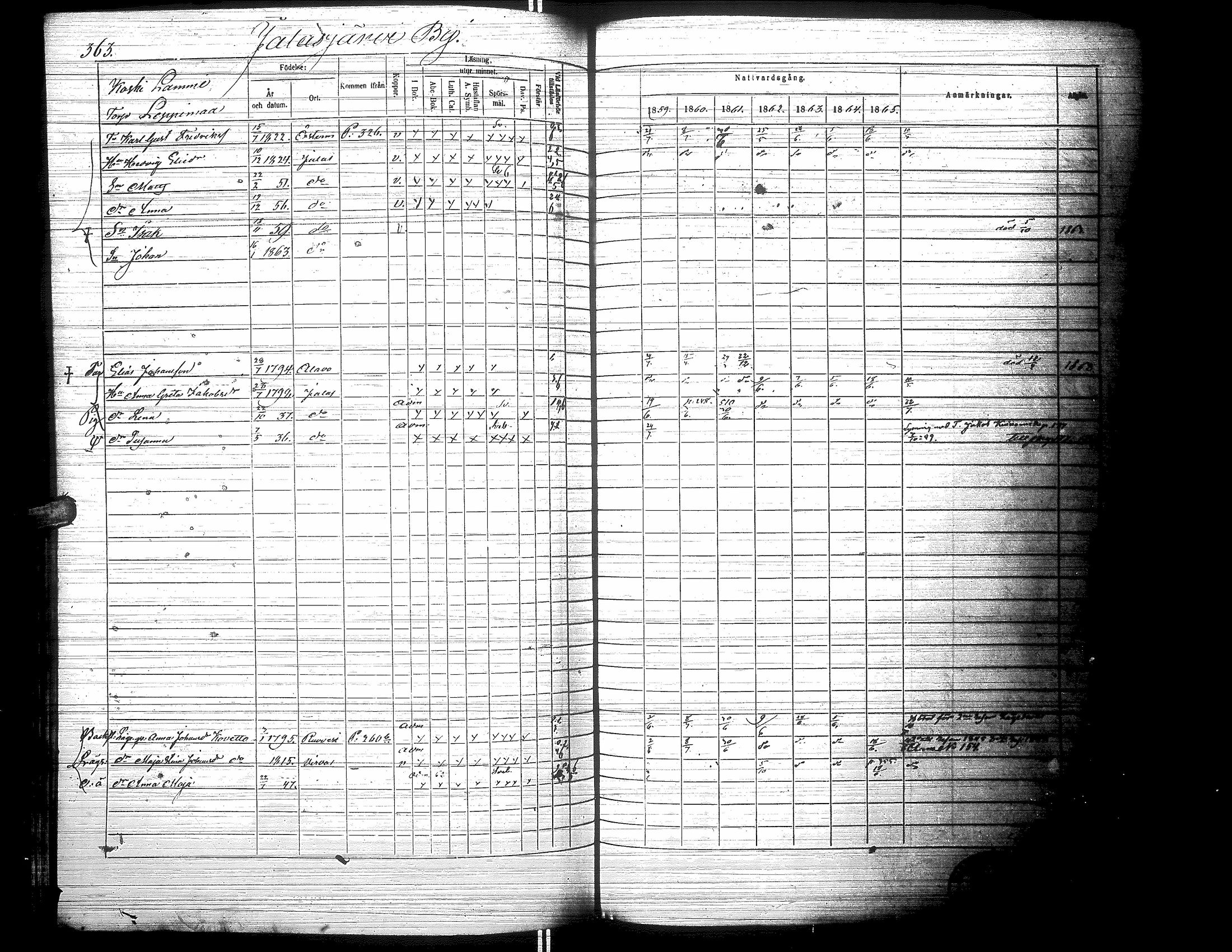 [ ../kirjat/Kirkonkirjat/jalasjarvi/rippikirja_1859-1866_uk142-143/kuvat/373.jpg ]