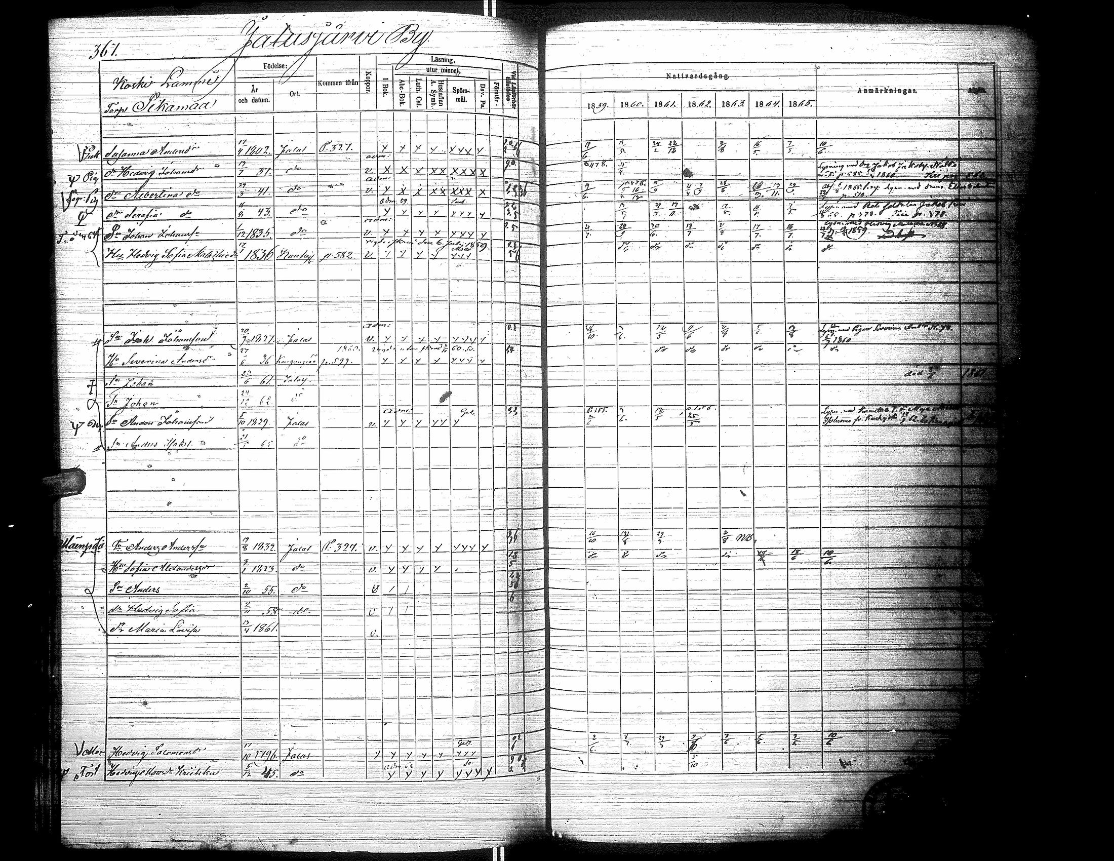 [ ../kirjat/Kirkonkirjat/jalasjarvi/rippikirja_1859-1866_uk142-143/kuvat/377.jpg ]