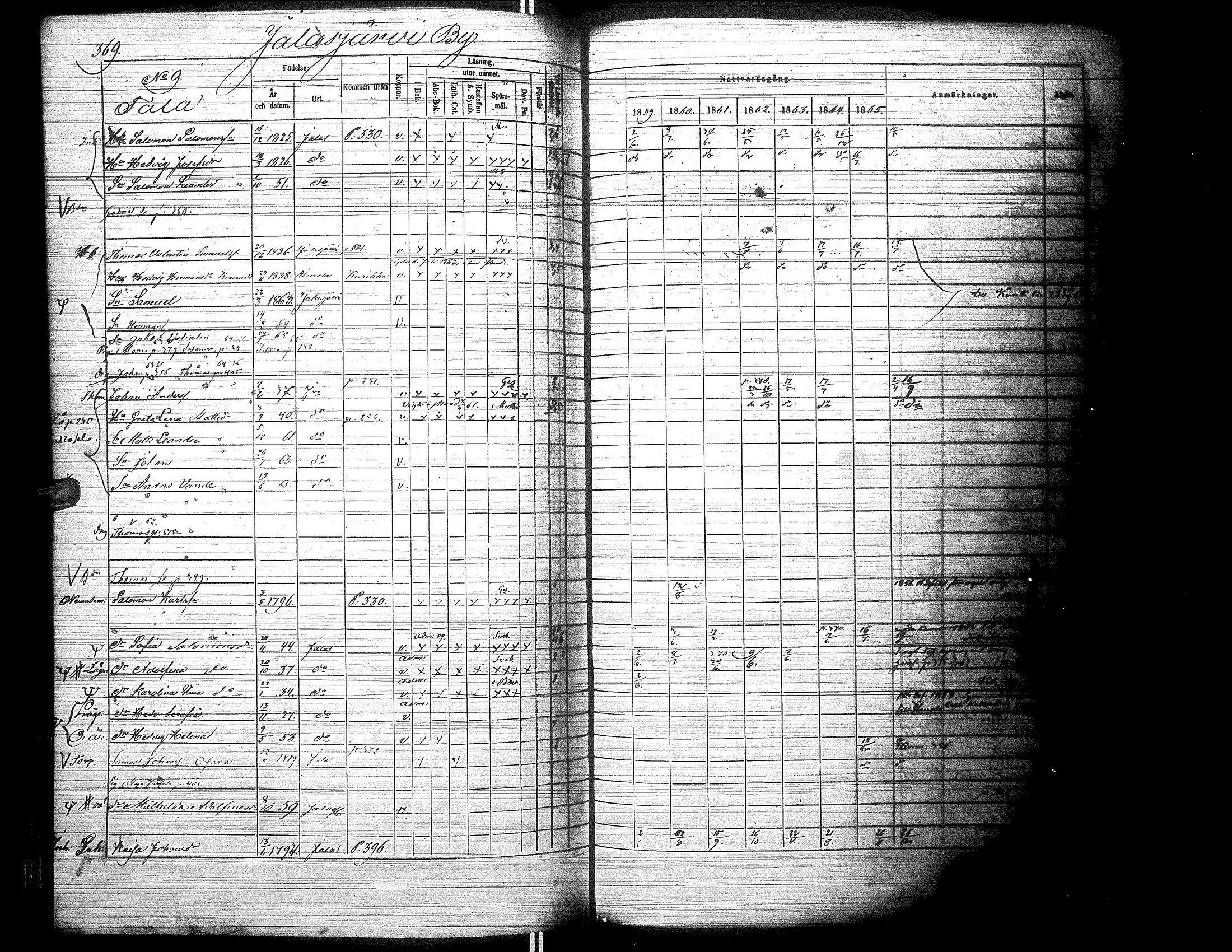 [ ../kirjat/Kirkonkirjat/jalasjarvi/rippikirja_1859-1866_uk142-143/kuvat/379.jpg ]
