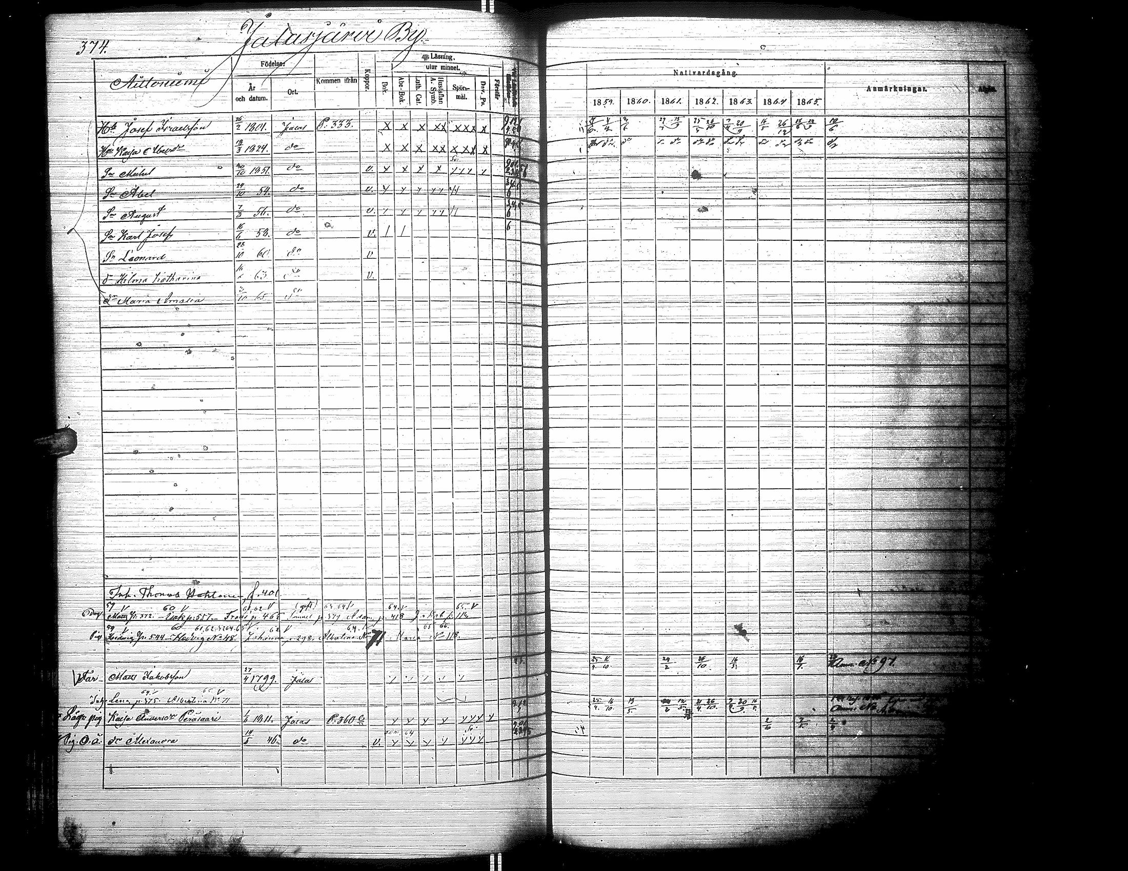 [ ../kirjat/Kirkonkirjat/jalasjarvi/rippikirja_1859-1866_uk142-143/kuvat/384.jpg ]