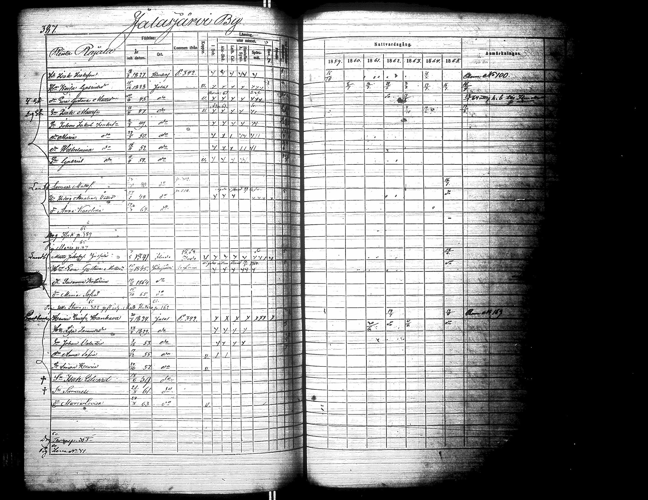 [ ../kirjat/Kirkonkirjat/jalasjarvi/rippikirja_1859-1866_uk142-143/kuvat/397.jpg ]