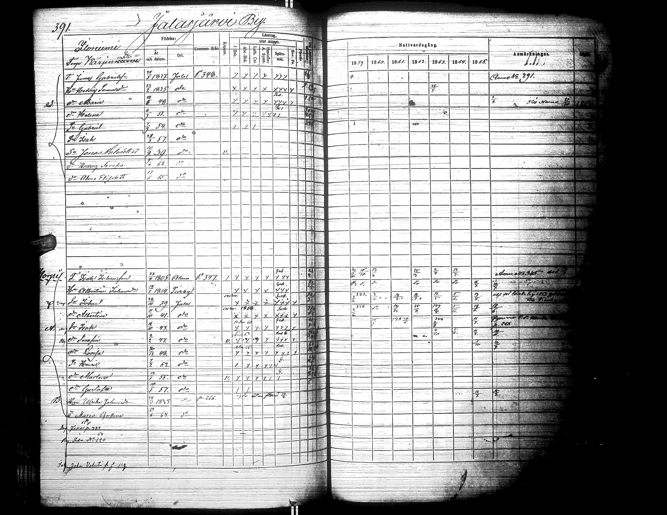 [ ../kirjat/Kirkonkirjat/jalasjarvi/rippikirja_1859-1866_uk142-143/kuvat/401.jpg ]