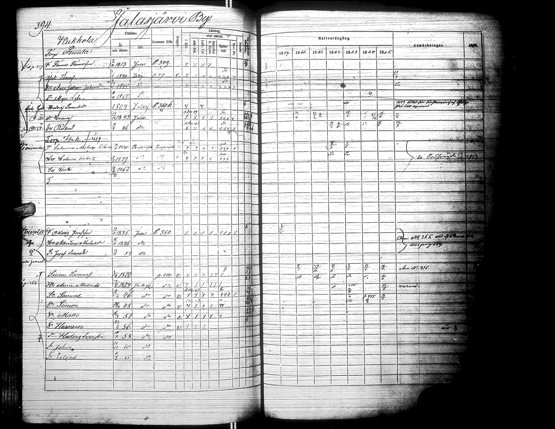 [ ../kirjat/Kirkonkirjat/jalasjarvi/rippikirja_1859-1866_uk142-143/kuvat/404.jpg ]