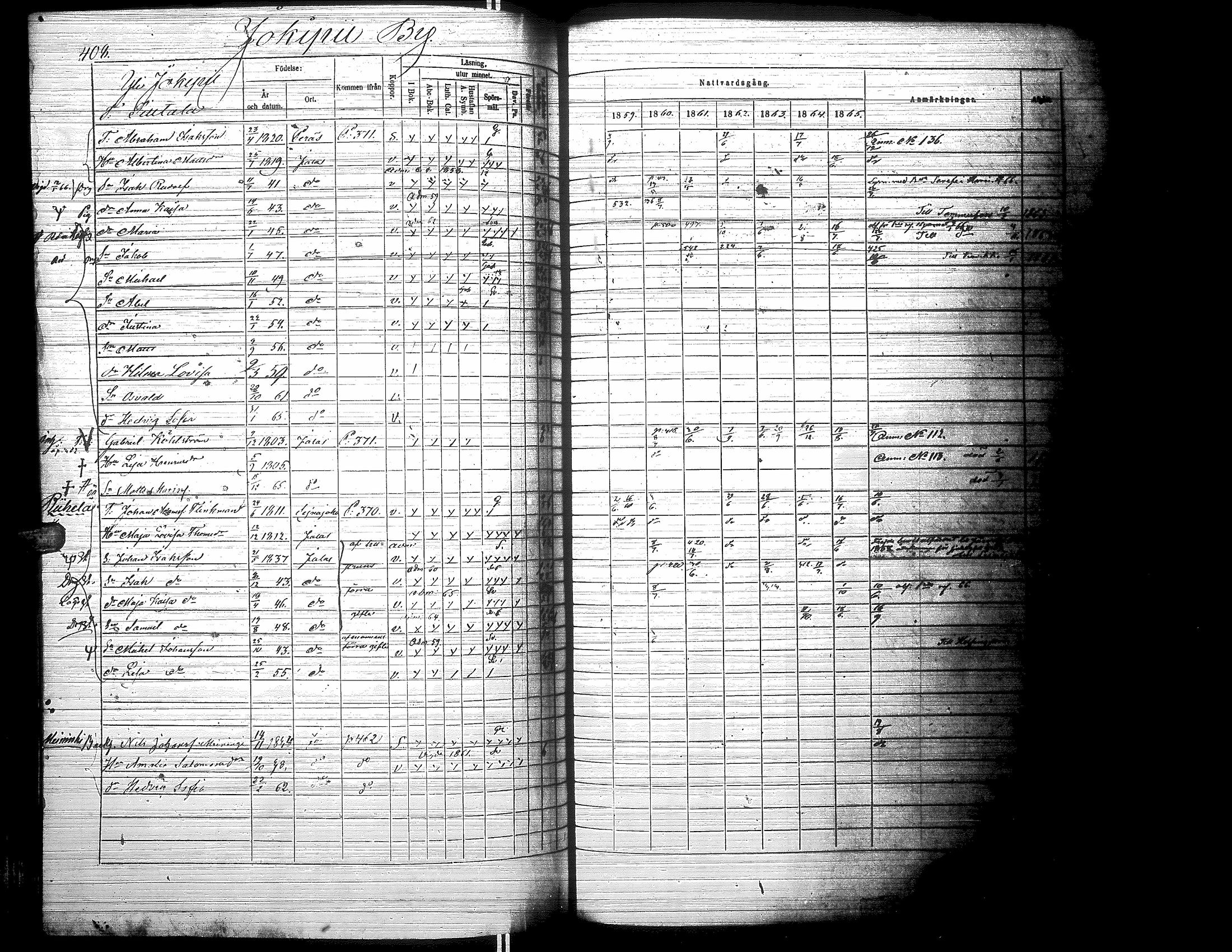 [ ../kirjat/Kirkonkirjat/jalasjarvi/rippikirja_1859-1866_uk142-143/kuvat/418.jpg ]