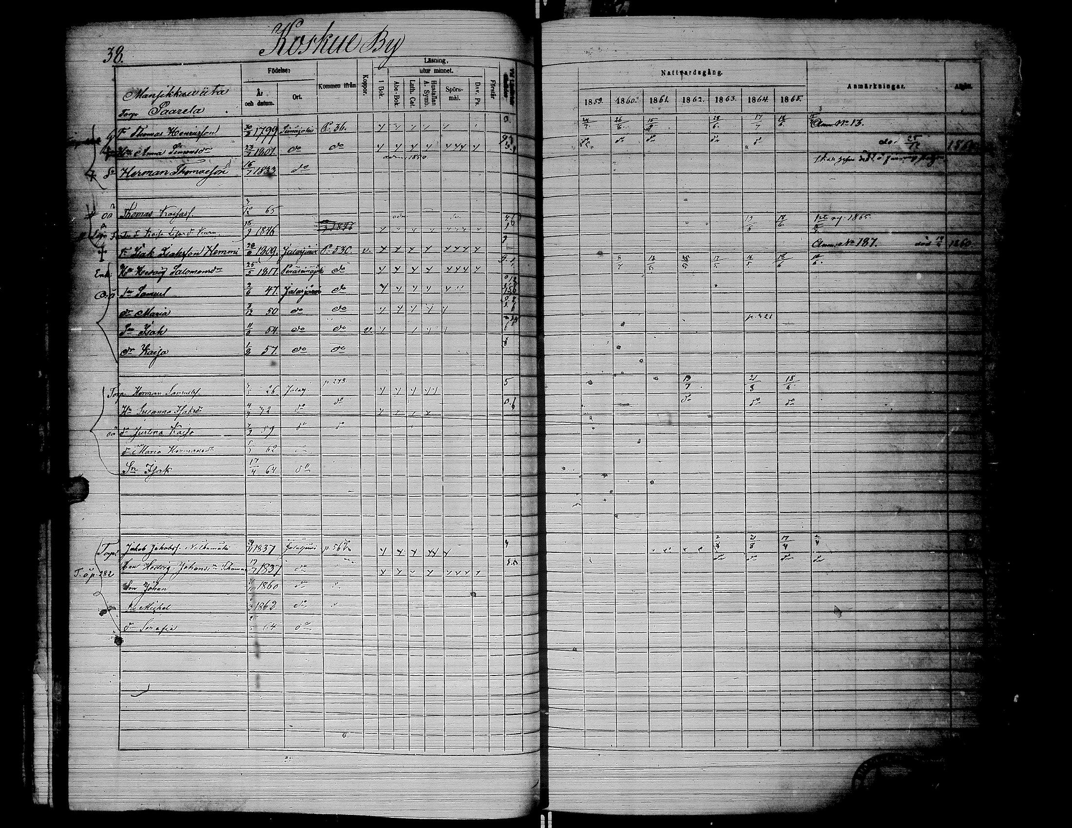 [ ../kirjat/Kirkonkirjat/jalasjarvi/rippikirja_1859-1866_uk142-143/kuvat/42.jpg ]