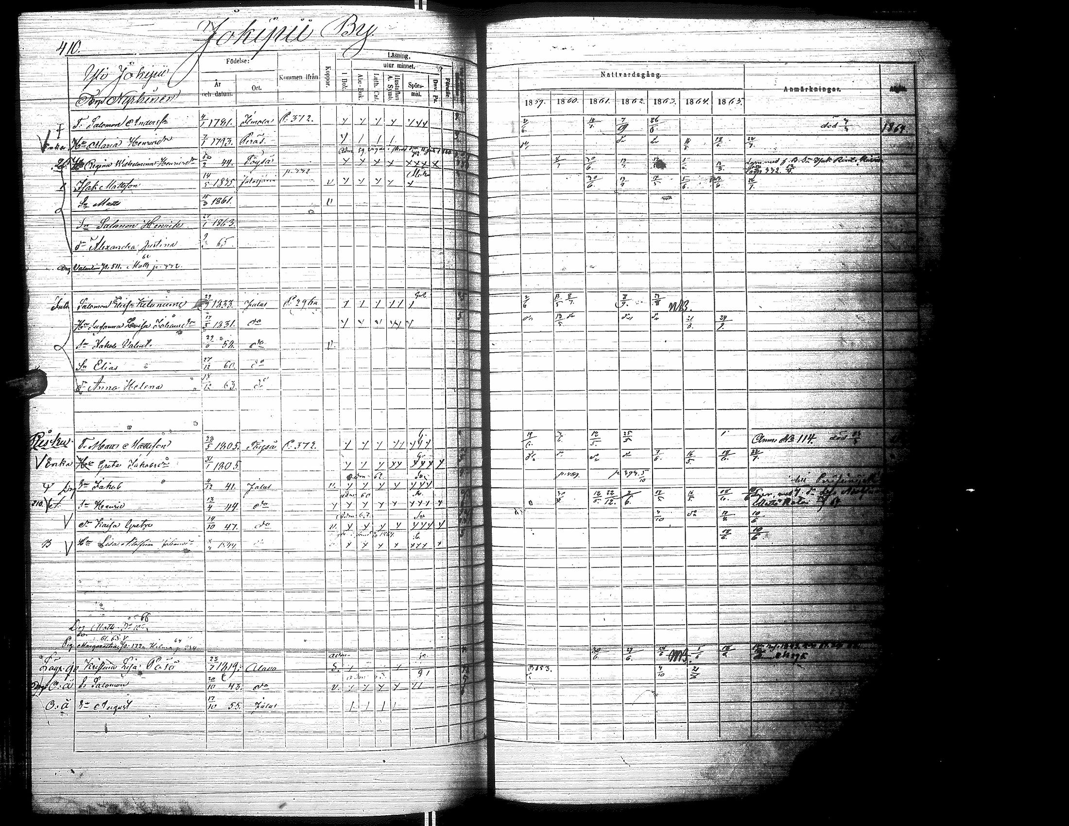 [ ../kirjat/Kirkonkirjat/jalasjarvi/rippikirja_1859-1866_uk142-143/kuvat/420.jpg ]