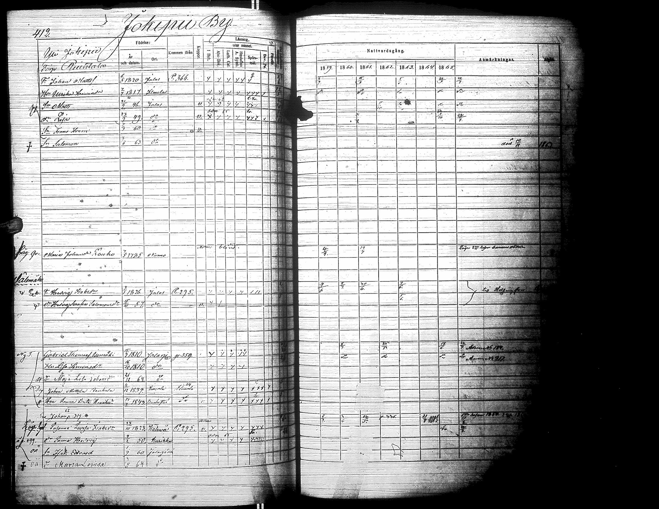 [ ../kirjat/Kirkonkirjat/jalasjarvi/rippikirja_1859-1866_uk142-143/kuvat/422.jpg ]