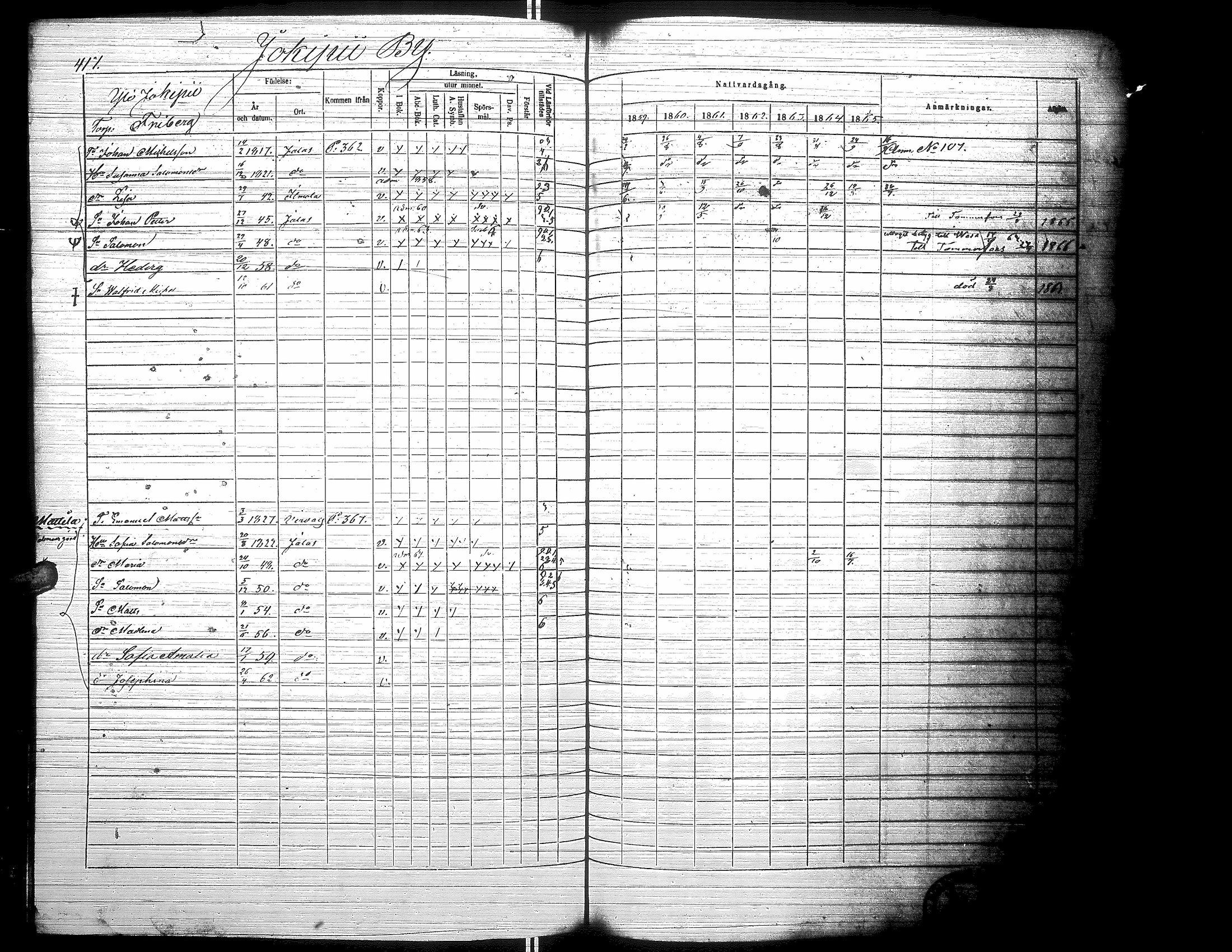 [ ../kirjat/Kirkonkirjat/jalasjarvi/rippikirja_1859-1866_uk142-143/kuvat/427.jpg ]