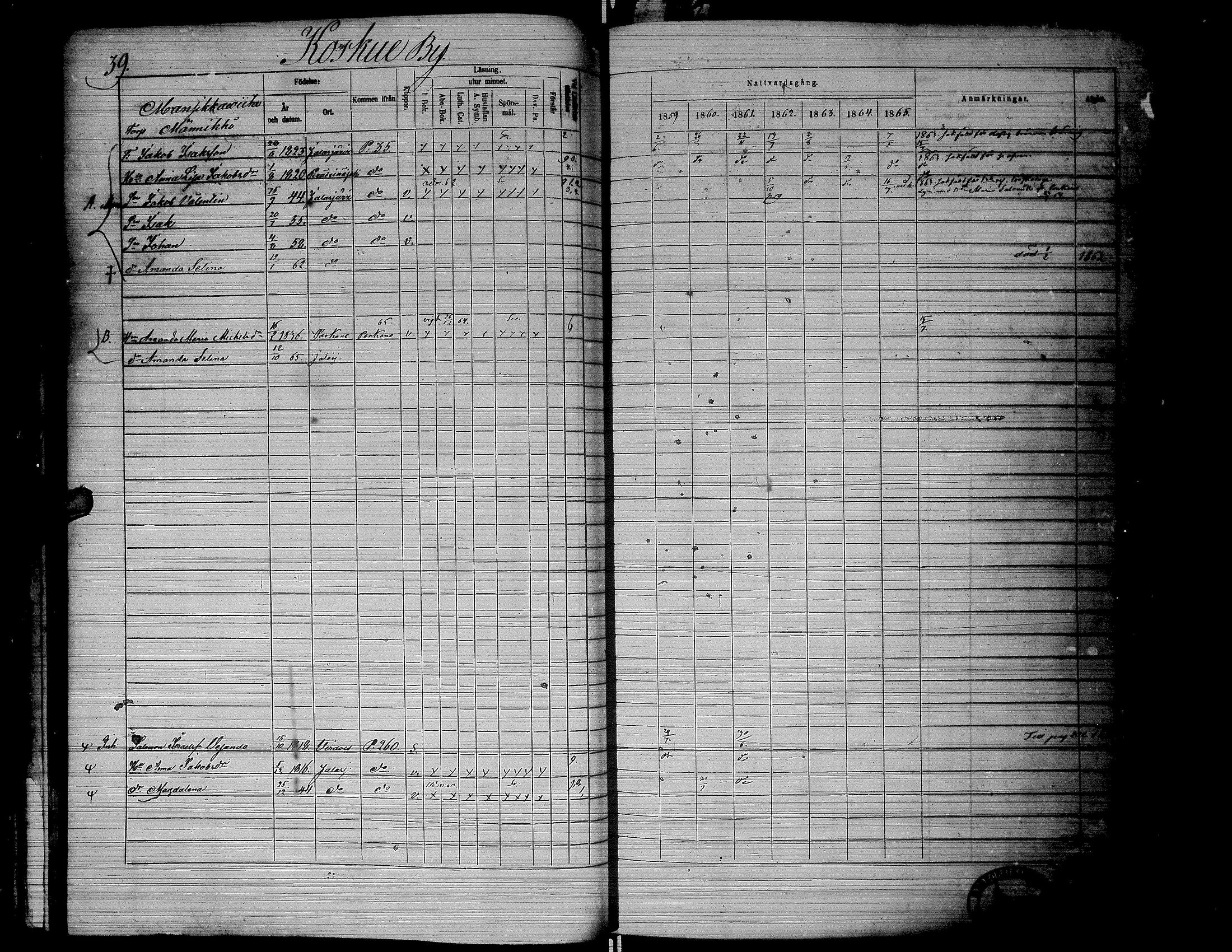 [ ../kirjat/Kirkonkirjat/jalasjarvi/rippikirja_1859-1866_uk142-143/kuvat/43.jpg ]