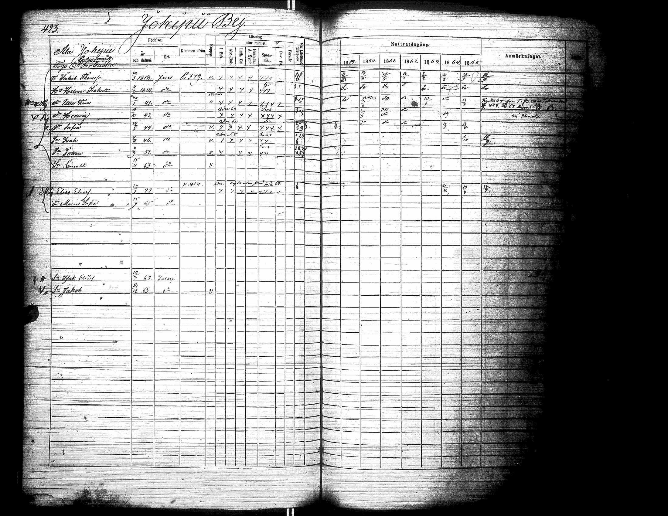 [ ../kirjat/Kirkonkirjat/jalasjarvi/rippikirja_1859-1866_uk142-143/kuvat/433.jpg ]