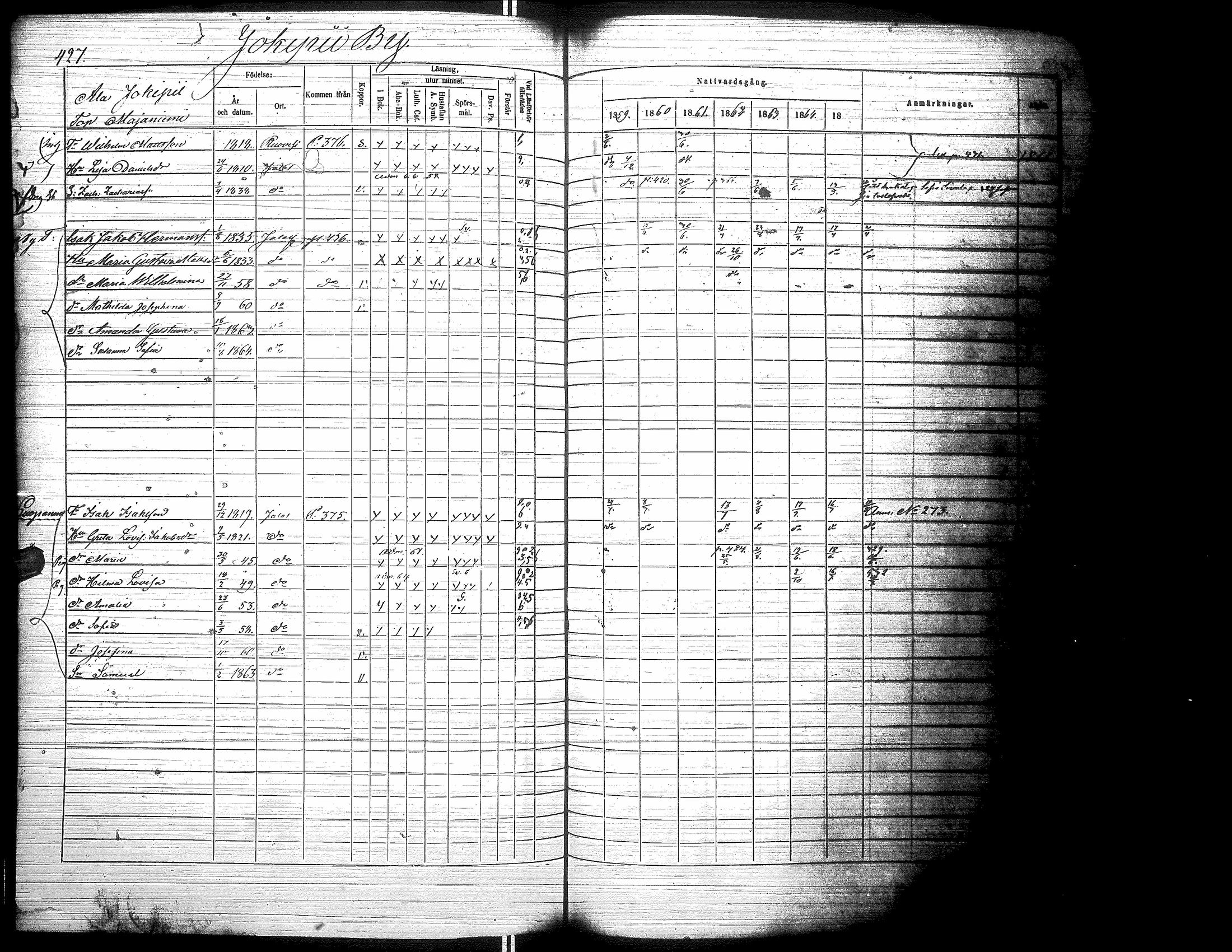 [ ../kirjat/Kirkonkirjat/jalasjarvi/rippikirja_1859-1866_uk142-143/kuvat/437.jpg ]
