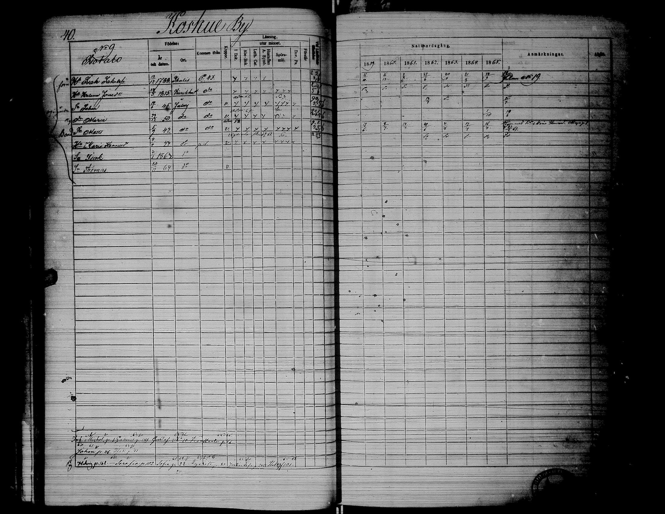 [ ../kirjat/Kirkonkirjat/jalasjarvi/rippikirja_1859-1866_uk142-143/kuvat/44.jpg ]