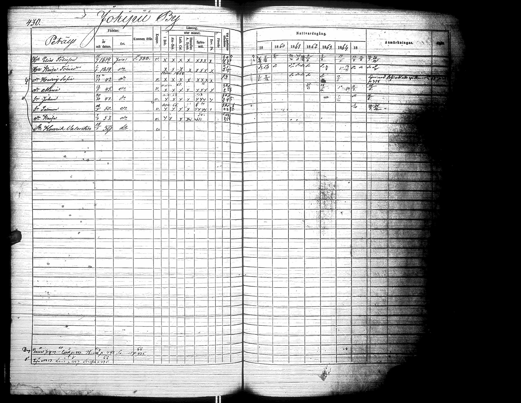 [ ../kirjat/Kirkonkirjat/jalasjarvi/rippikirja_1859-1866_uk142-143/kuvat/440.jpg ]