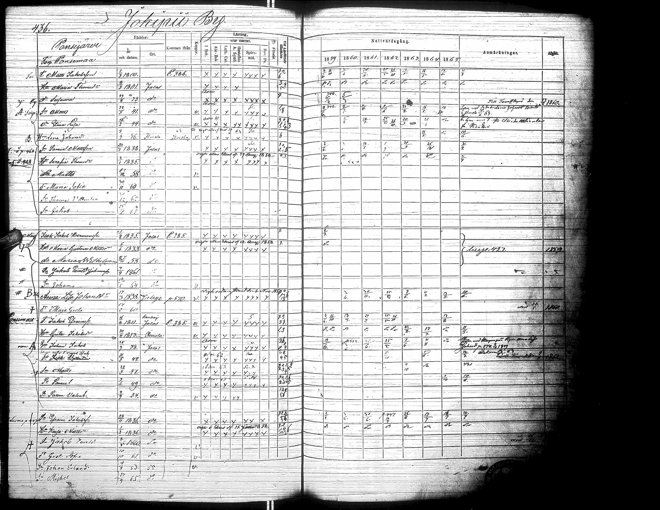 [ ../kirjat/Kirkonkirjat/jalasjarvi/rippikirja_1859-1866_uk142-143/kuvat/446.jpg ]
