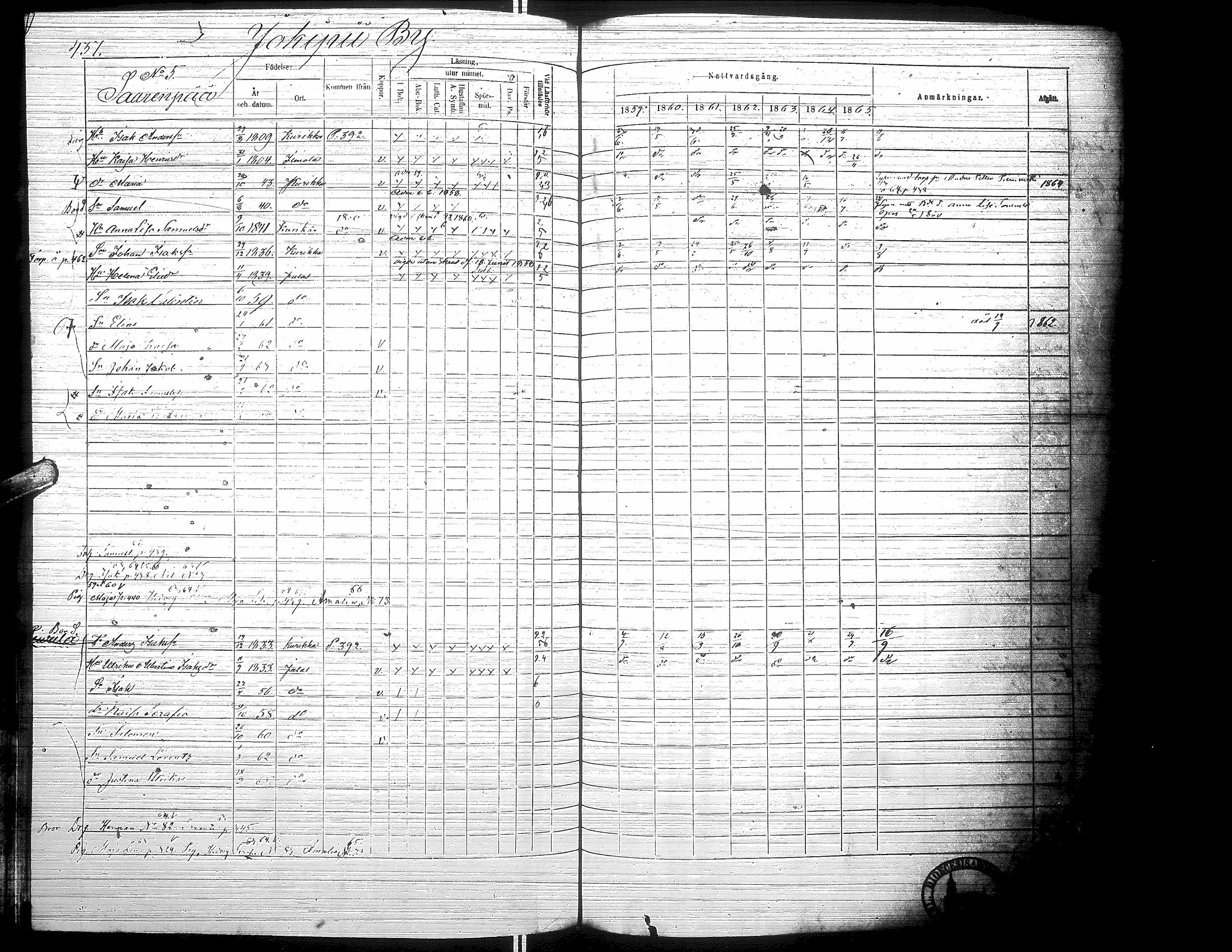 [ ../kirjat/Kirkonkirjat/jalasjarvi/rippikirja_1859-1866_uk142-143/kuvat/447.jpg ]
