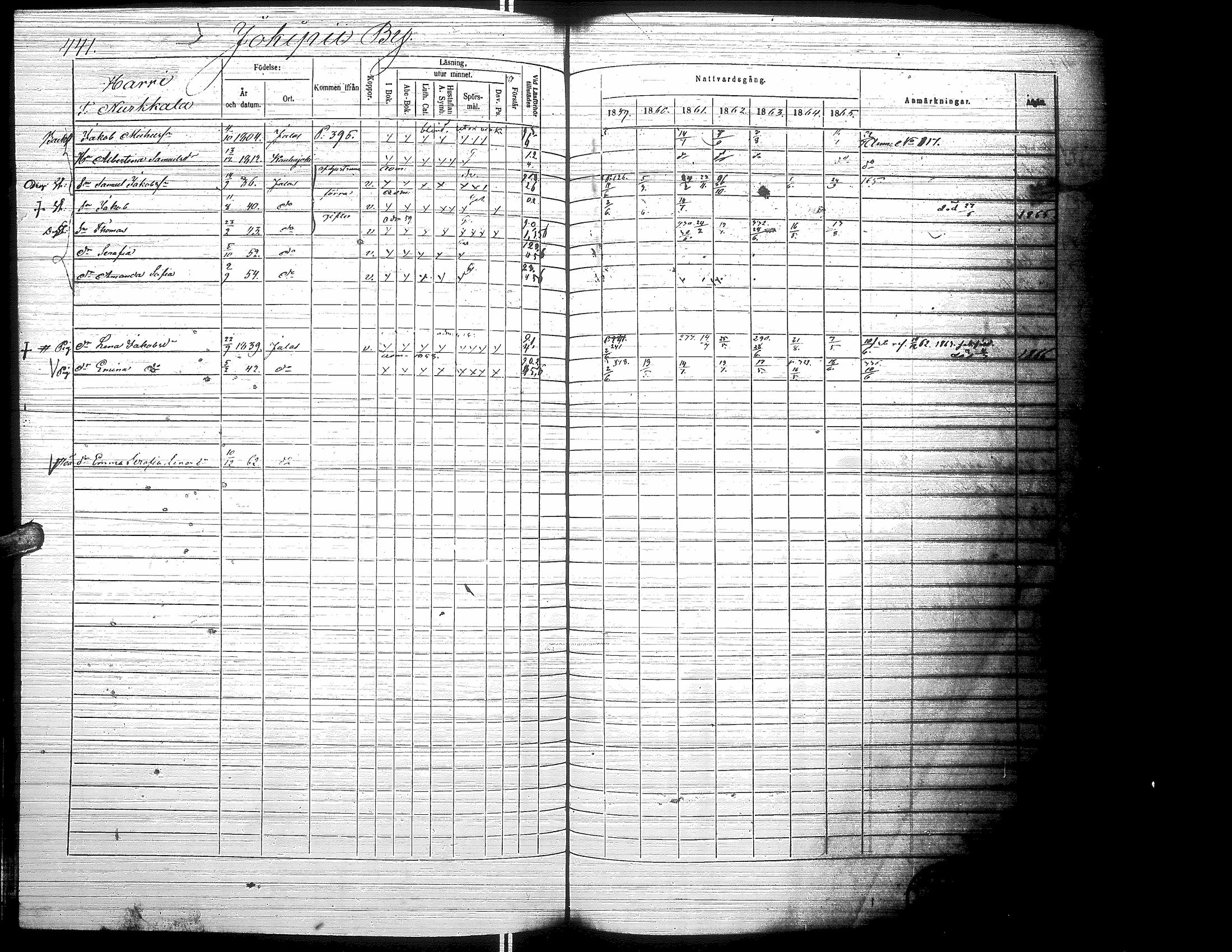 [ ../kirjat/Kirkonkirjat/jalasjarvi/rippikirja_1859-1866_uk142-143/kuvat/451.jpg ]