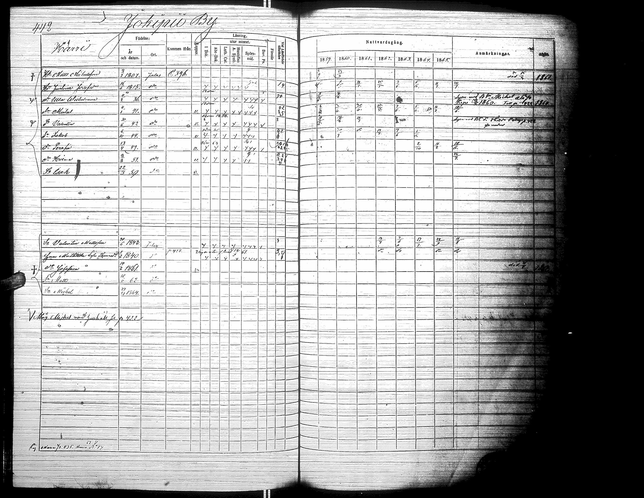 [ ../kirjat/Kirkonkirjat/jalasjarvi/rippikirja_1859-1866_uk142-143/kuvat/452.jpg ]