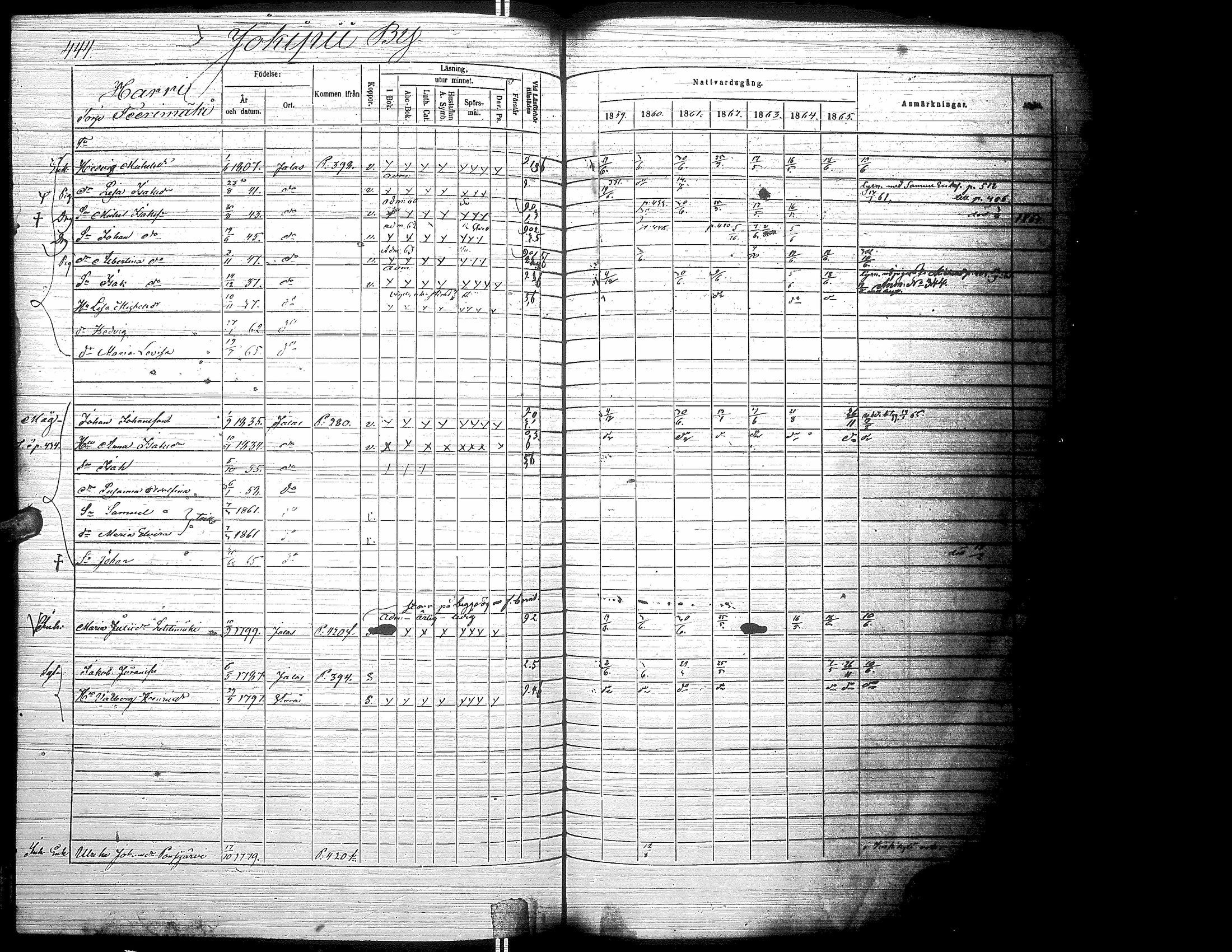 [ ../kirjat/Kirkonkirjat/jalasjarvi/rippikirja_1859-1866_uk142-143/kuvat/454.jpg ]