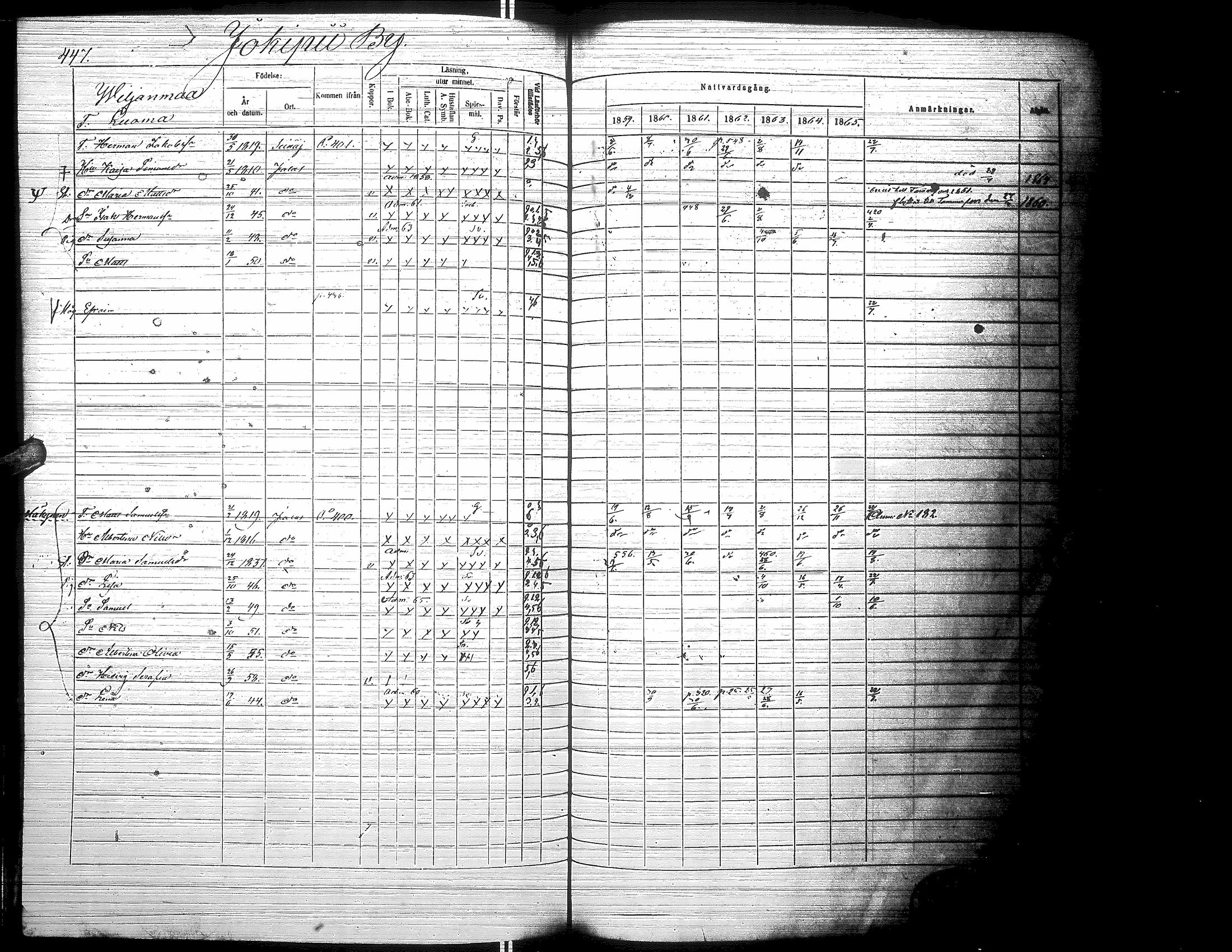 [ ../kirjat/Kirkonkirjat/jalasjarvi/rippikirja_1859-1866_uk142-143/kuvat/457.jpg ]