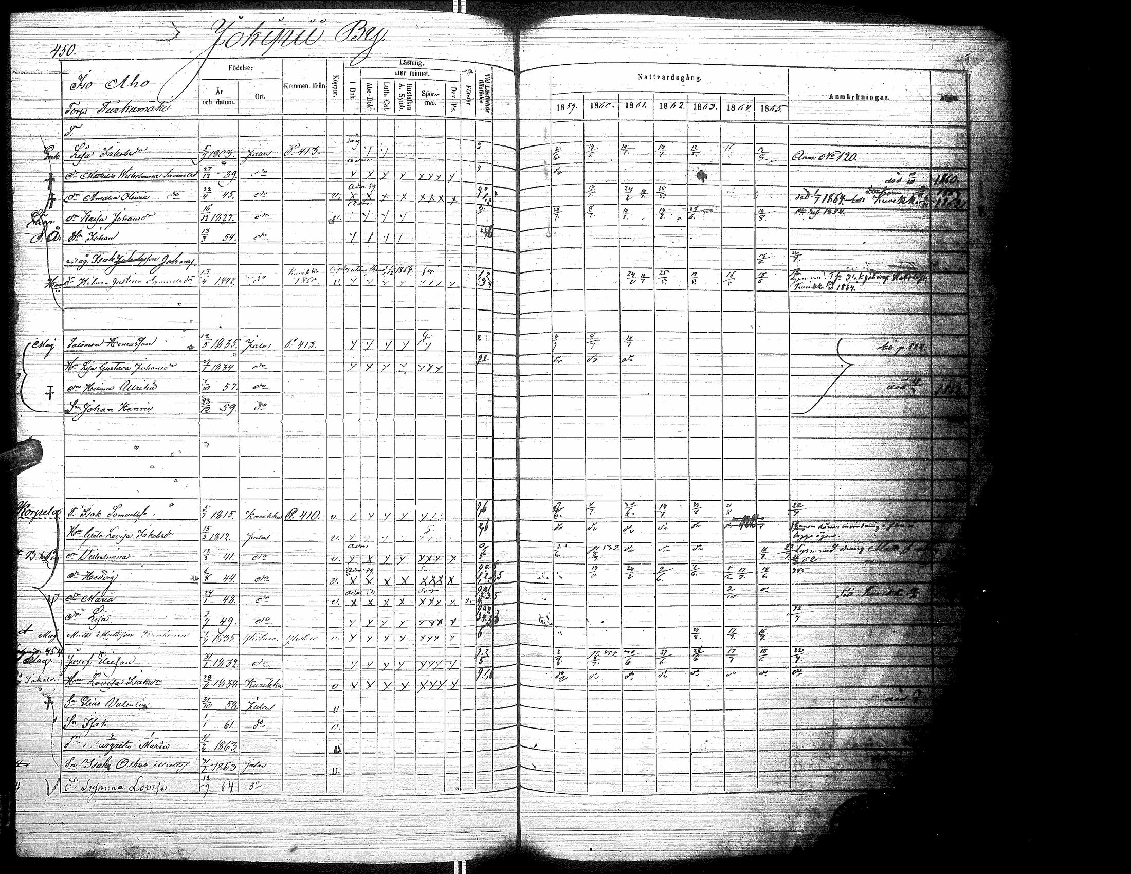 [ ../kirjat/Kirkonkirjat/jalasjarvi/rippikirja_1859-1866_uk142-143/kuvat/460.jpg ]