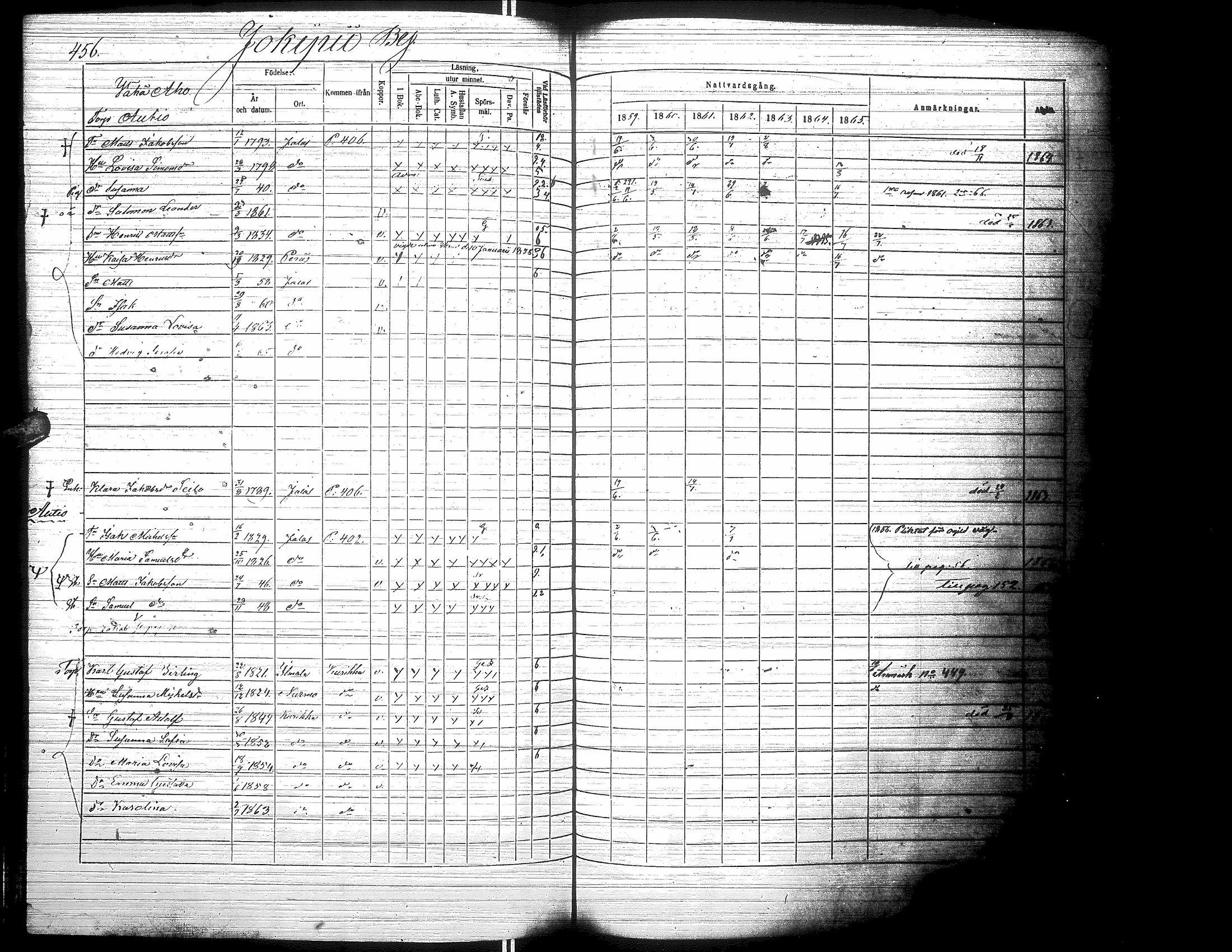 [ ../kirjat/Kirkonkirjat/jalasjarvi/rippikirja_1859-1866_uk142-143/kuvat/466.jpg ]