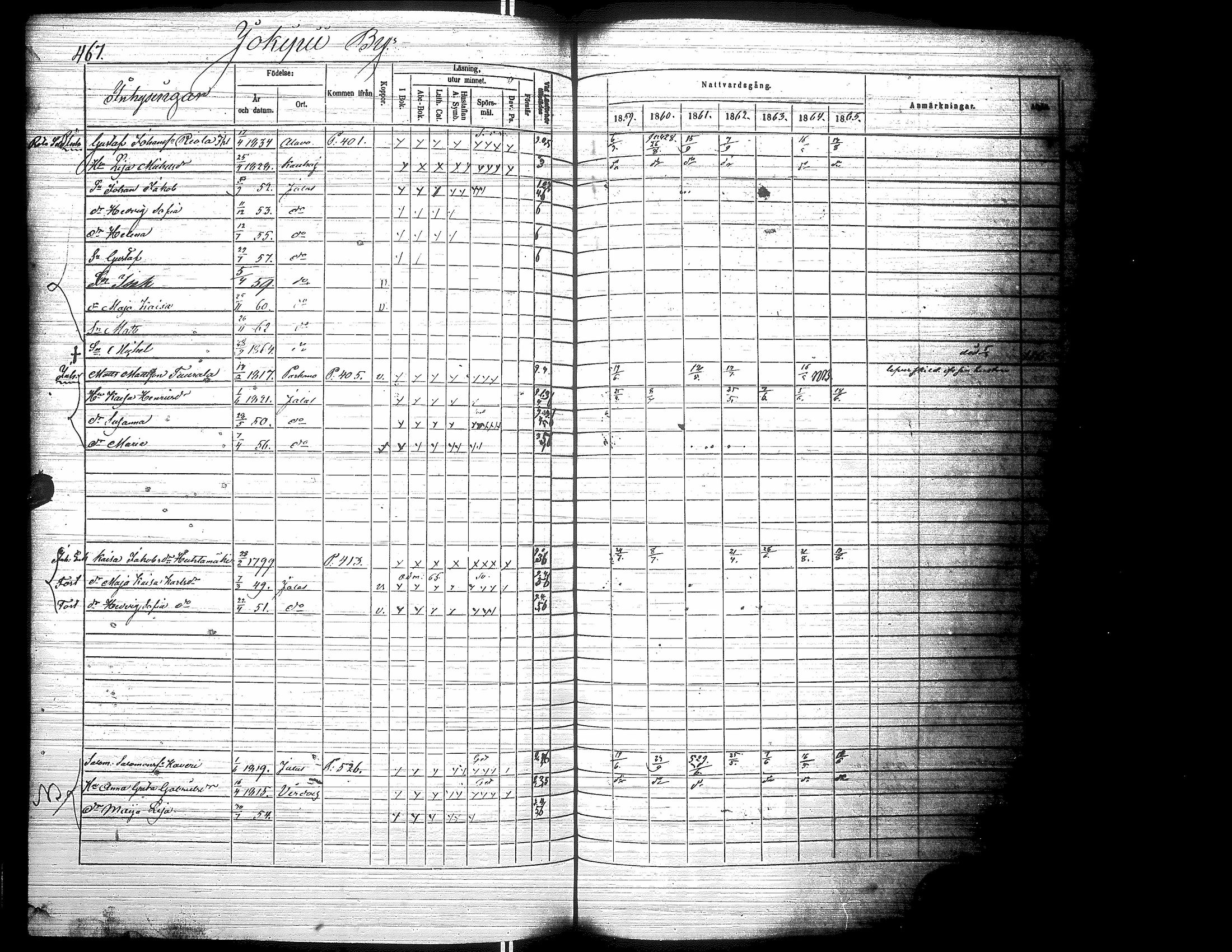 [ ../kirjat/Kirkonkirjat/jalasjarvi/rippikirja_1859-1866_uk142-143/kuvat/477.jpg ]