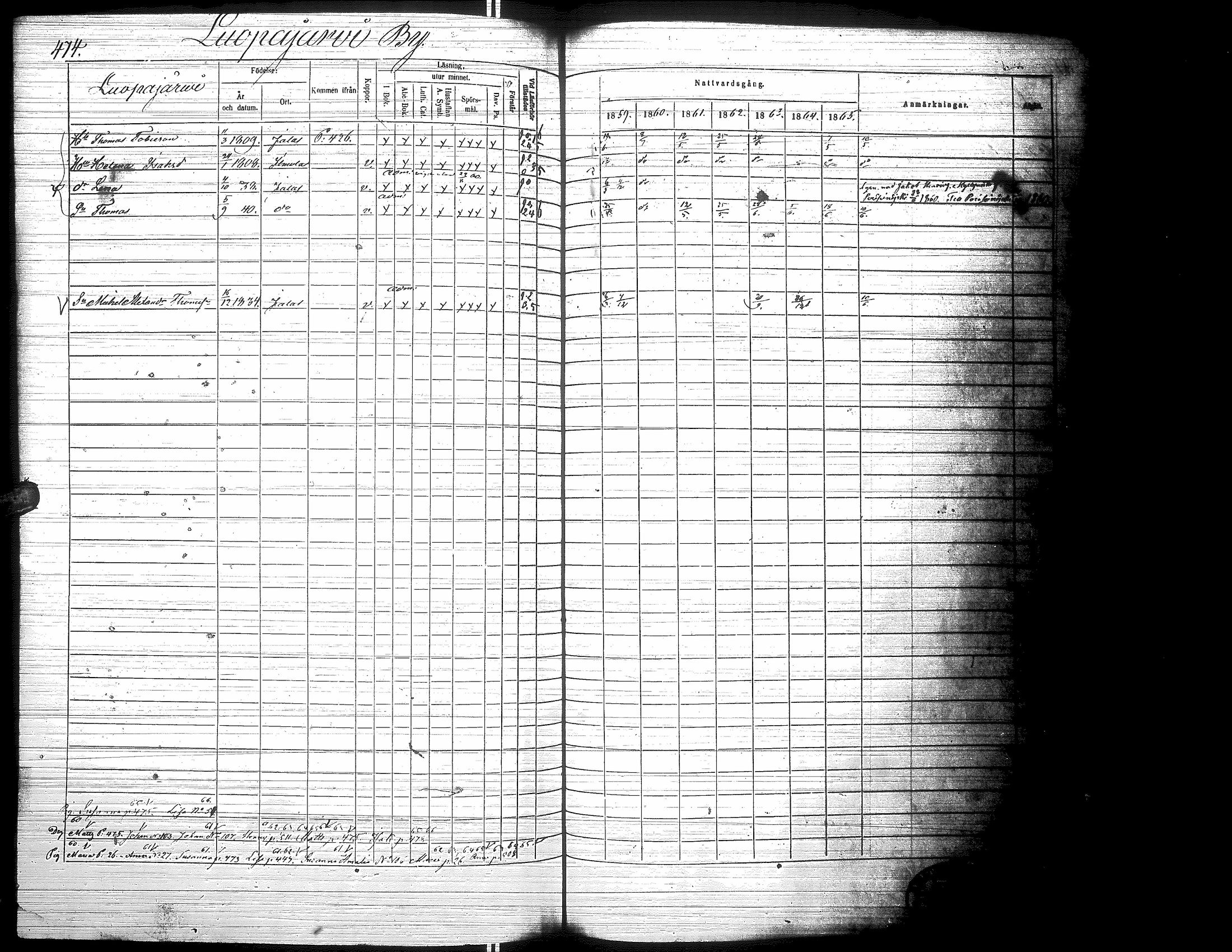 [ ../kirjat/Kirkonkirjat/jalasjarvi/rippikirja_1859-1866_uk142-143/kuvat/482.jpg ]