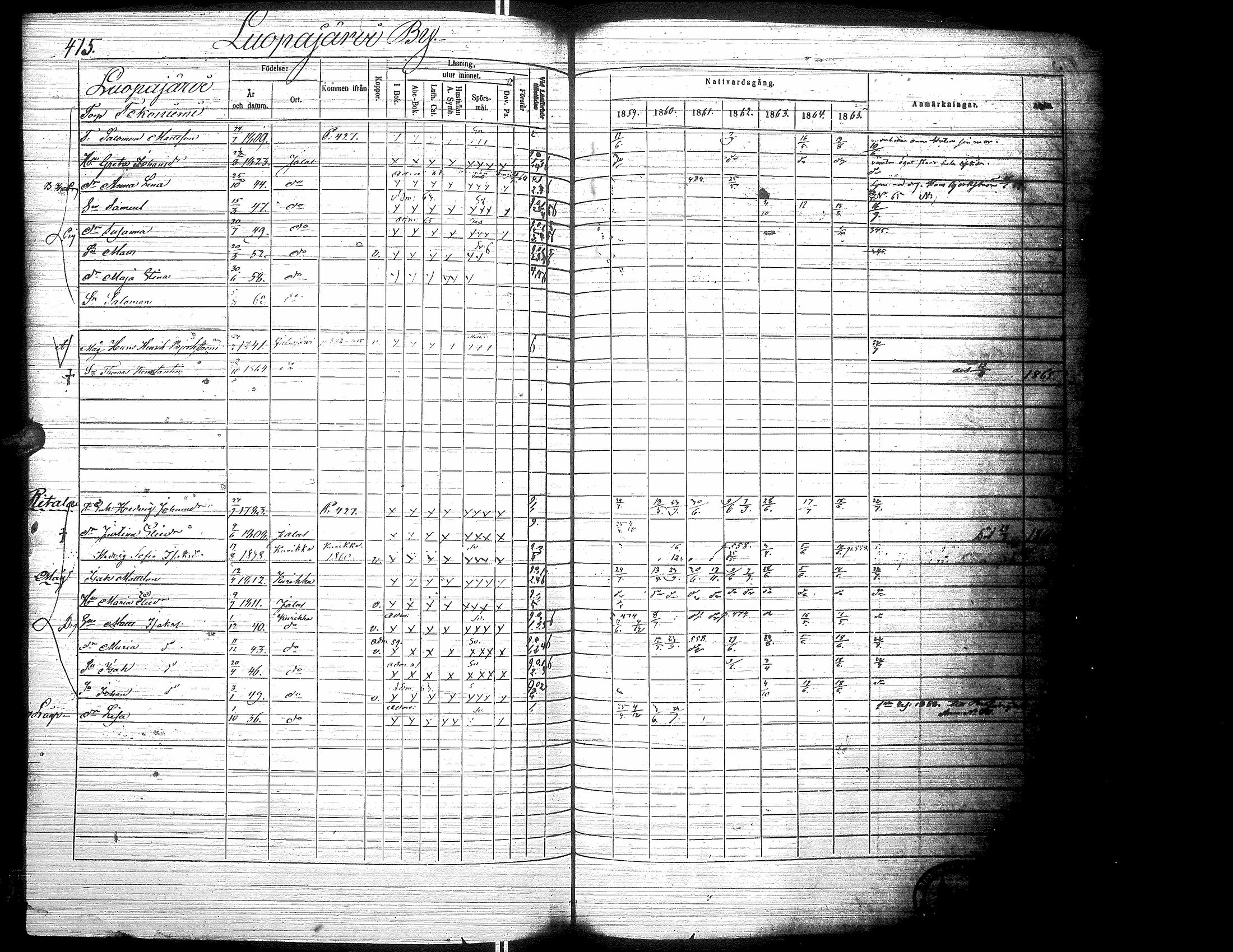 [ ../kirjat/Kirkonkirjat/jalasjarvi/rippikirja_1859-1866_uk142-143/kuvat/483.jpg ]