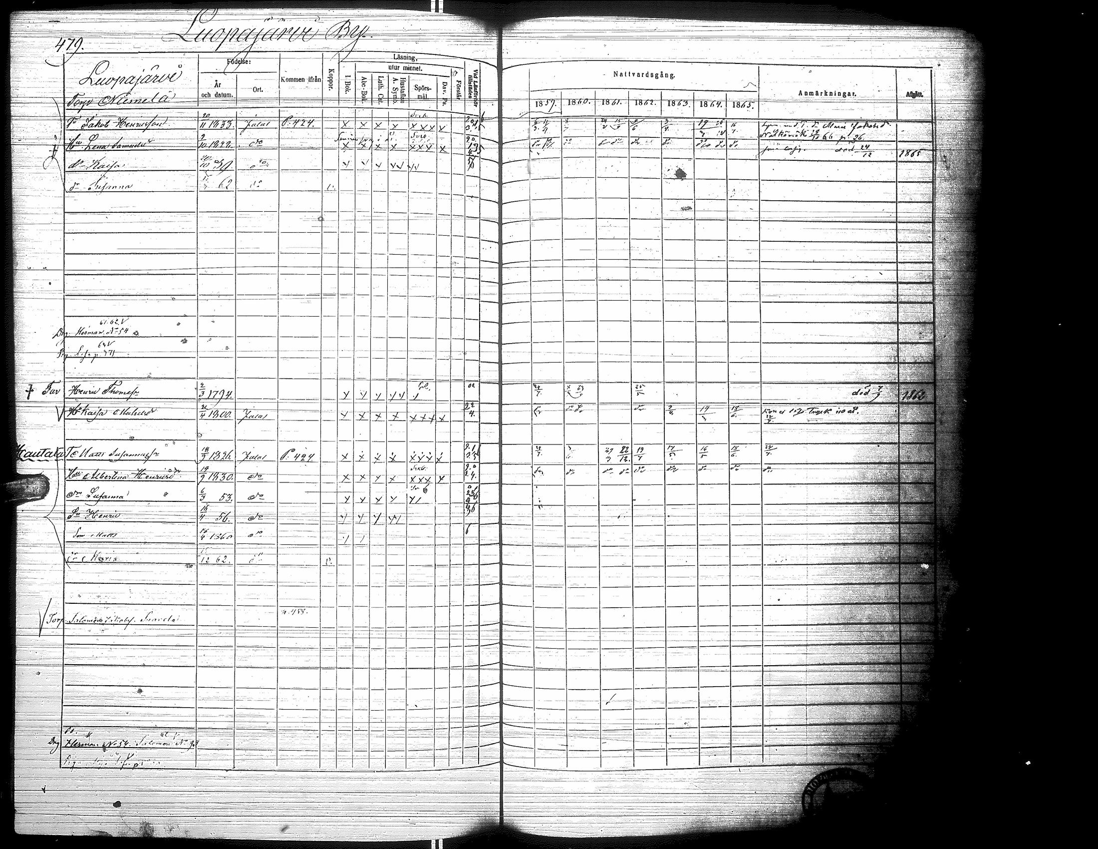 [ ../kirjat/Kirkonkirjat/jalasjarvi/rippikirja_1859-1866_uk142-143/kuvat/487.jpg ]
