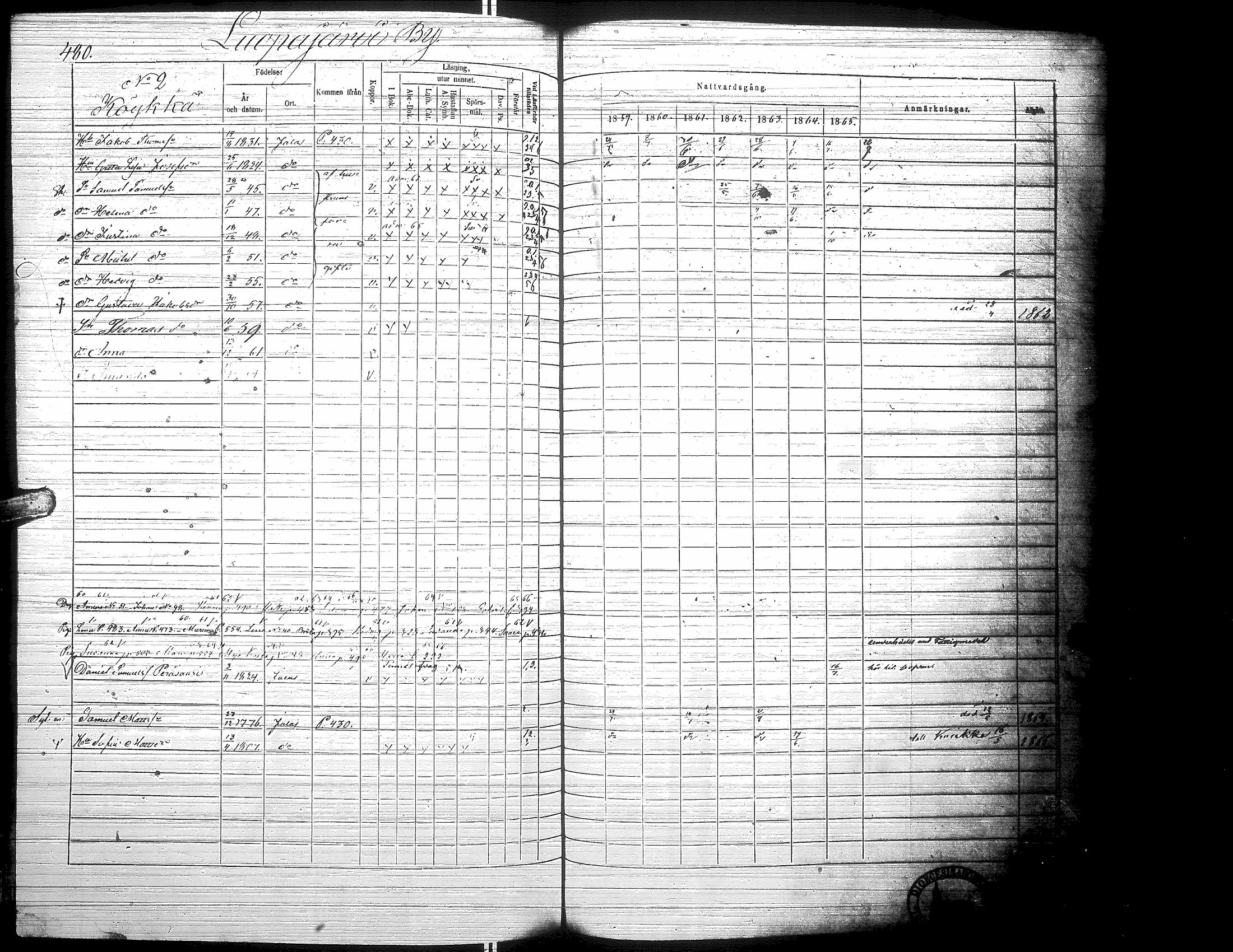 [ ../kirjat/Kirkonkirjat/jalasjarvi/rippikirja_1859-1866_uk142-143/kuvat/488.jpg ]