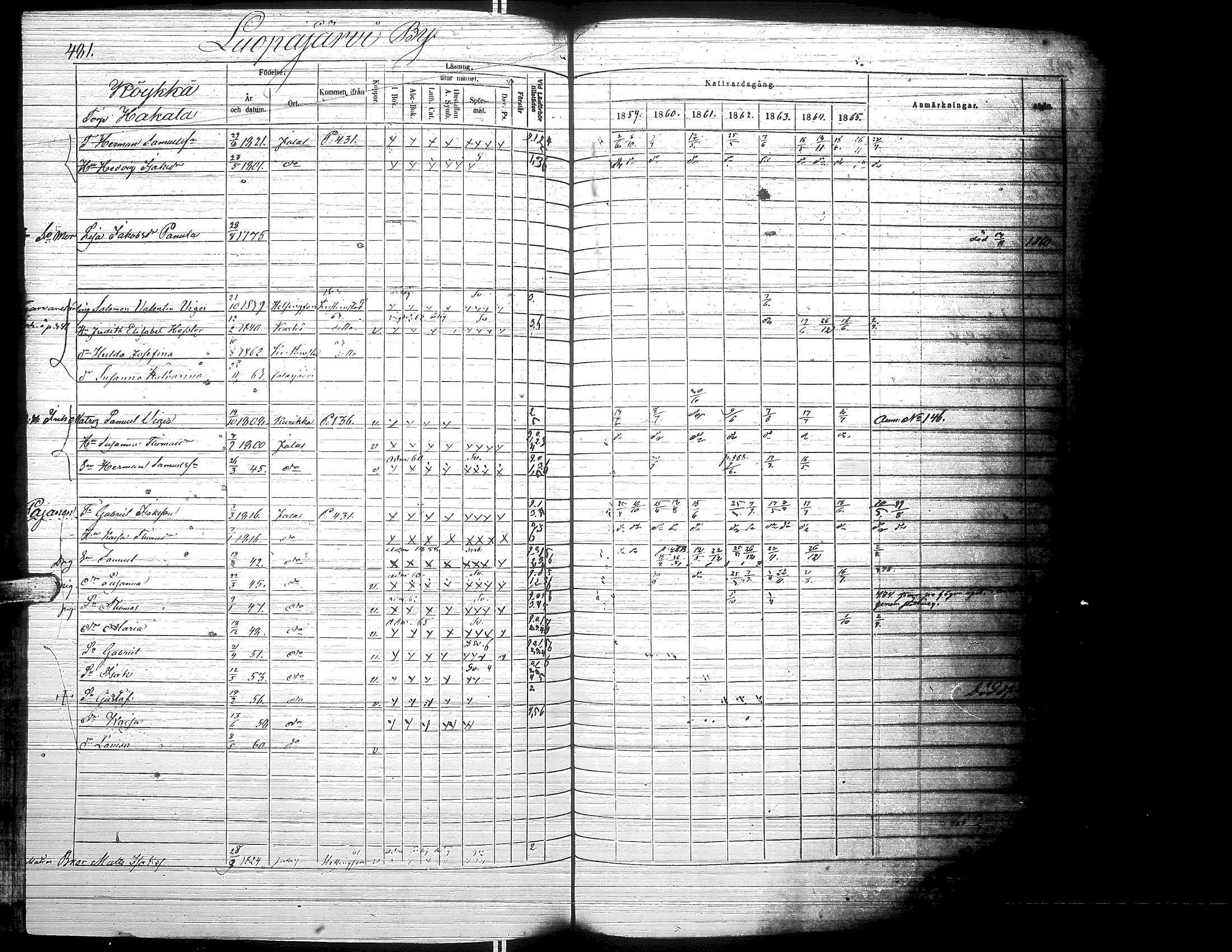 [ ../kirjat/Kirkonkirjat/jalasjarvi/rippikirja_1859-1866_uk142-143/kuvat/489.jpg ]