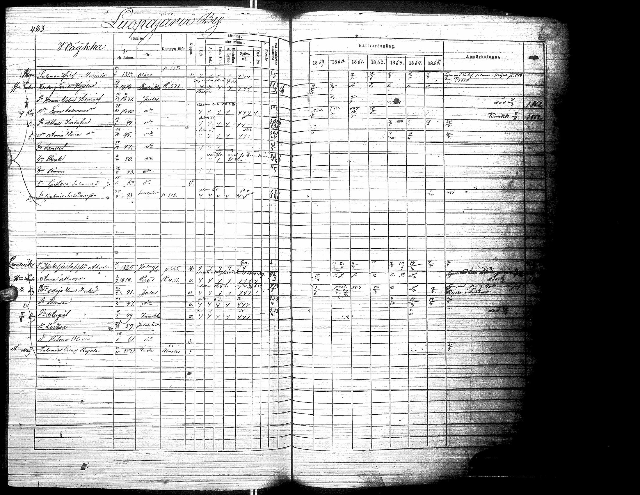 [ ../kirjat/Kirkonkirjat/jalasjarvi/rippikirja_1859-1866_uk142-143/kuvat/491.jpg ]