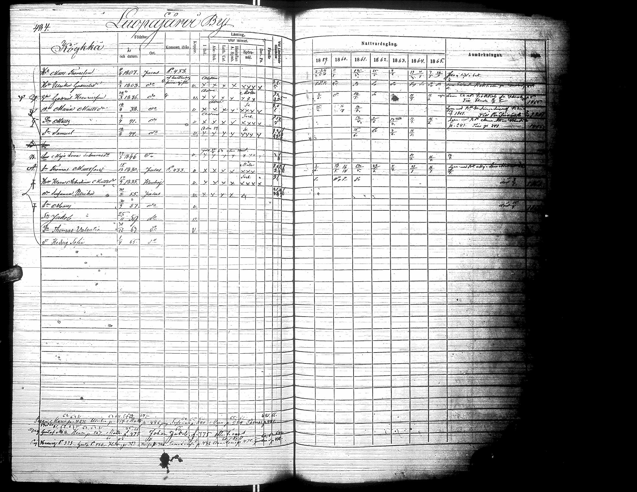 [ ../kirjat/Kirkonkirjat/jalasjarvi/rippikirja_1859-1866_uk142-143/kuvat/492.jpg ]