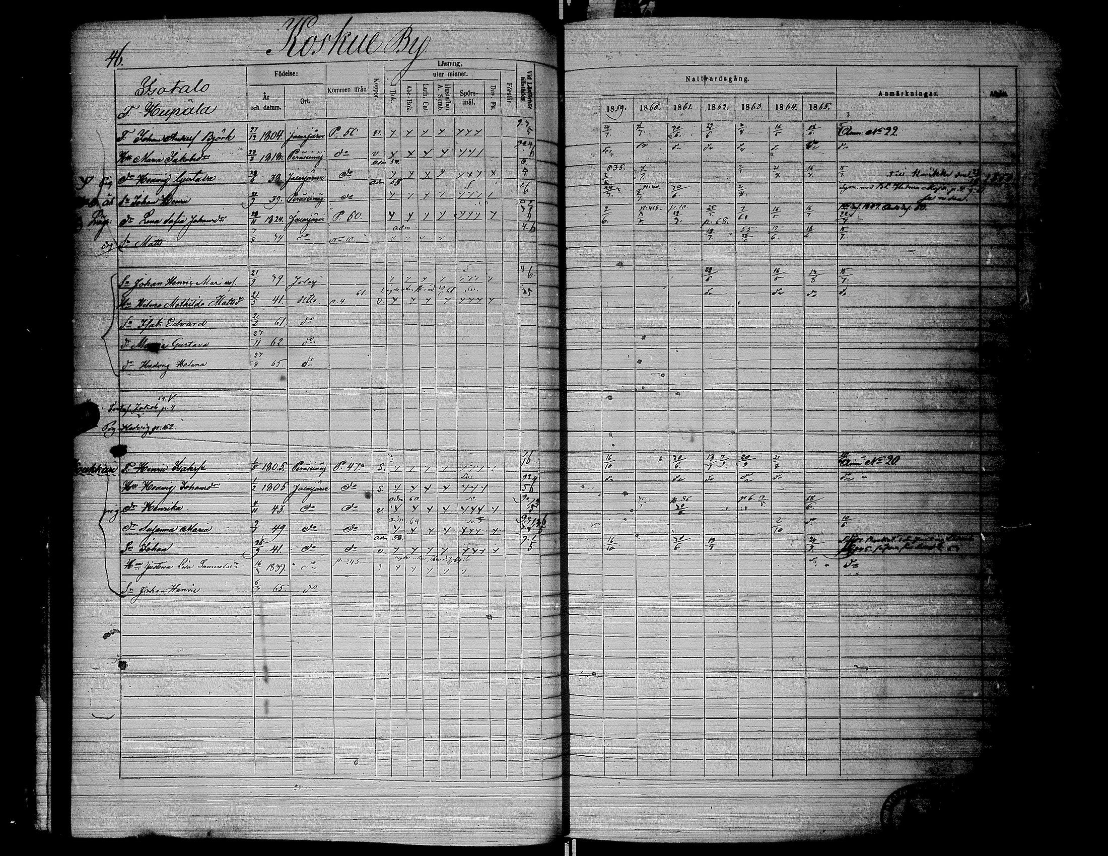 [ ../kirjat/Kirkonkirjat/jalasjarvi/rippikirja_1859-1866_uk142-143/kuvat/50.jpg ]