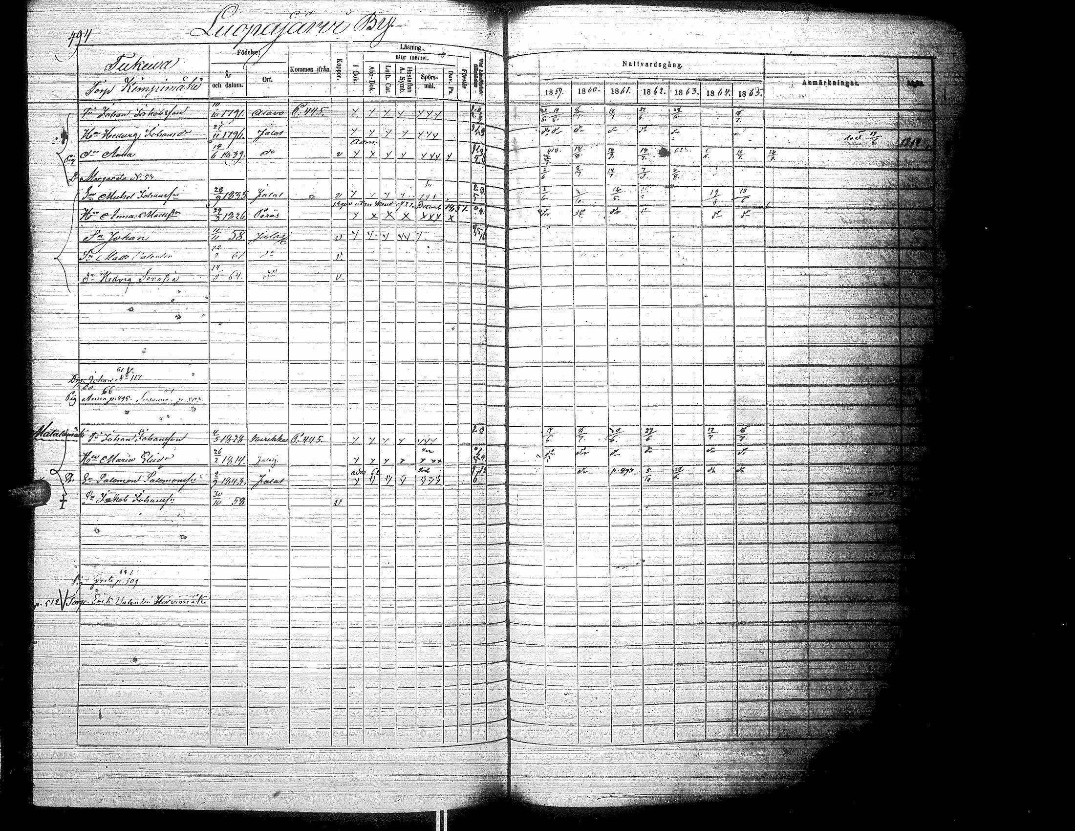 [ ../kirjat/Kirkonkirjat/jalasjarvi/rippikirja_1859-1866_uk142-143/kuvat/502.jpg ]