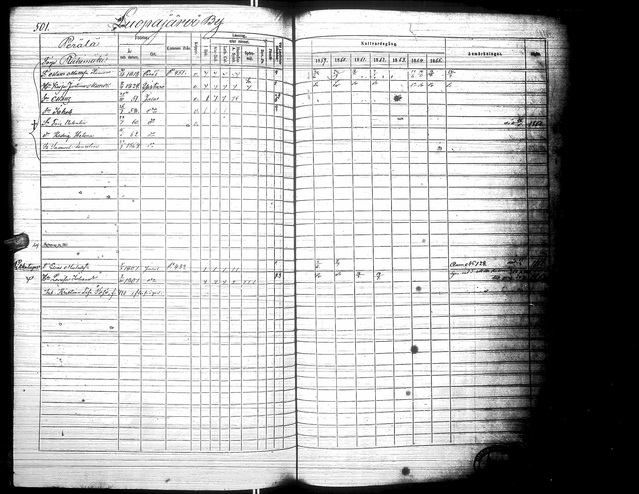 [ ../kirjat/Kirkonkirjat/jalasjarvi/rippikirja_1859-1866_uk142-143/kuvat/509.jpg ]