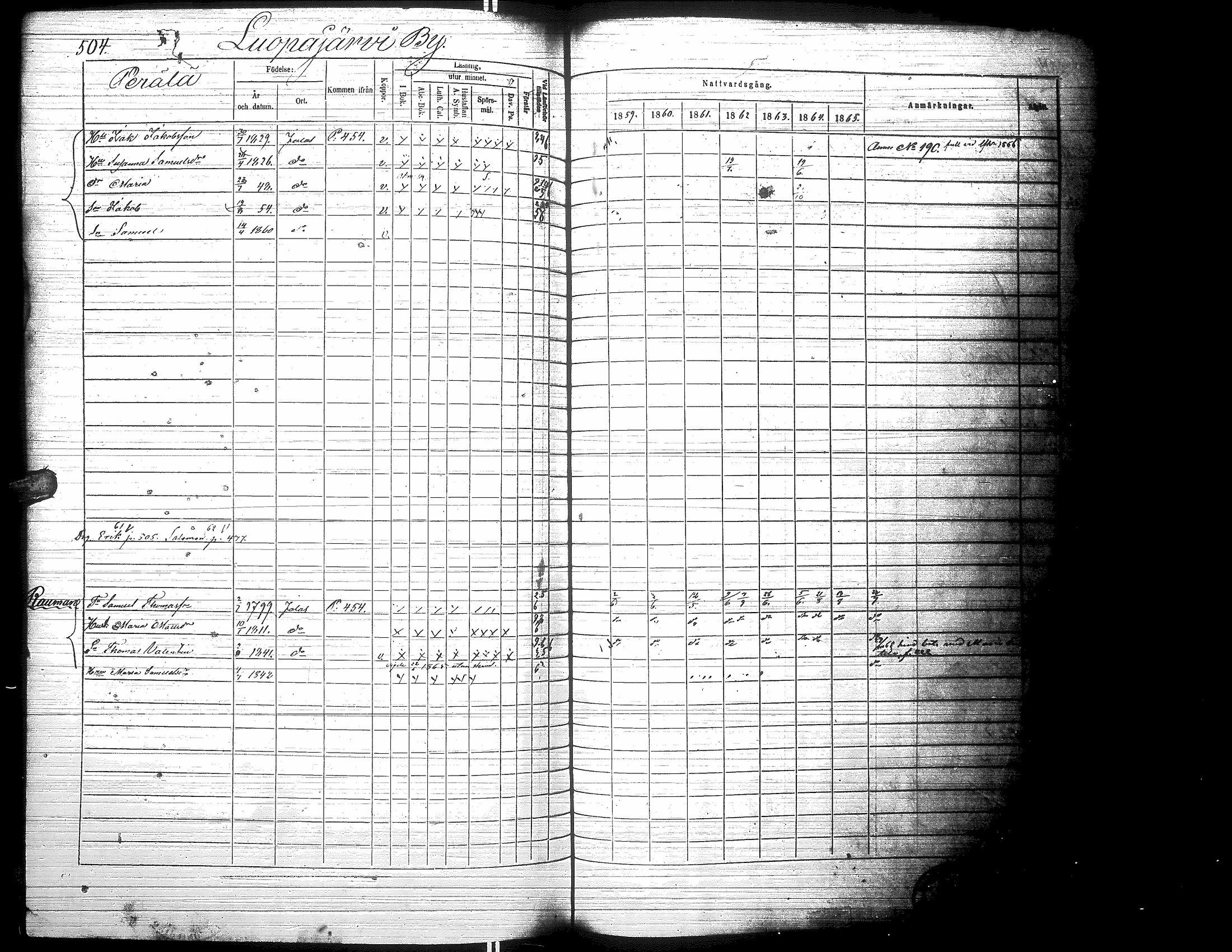 [ ../kirjat/Kirkonkirjat/jalasjarvi/rippikirja_1859-1866_uk142-143/kuvat/512.jpg ]