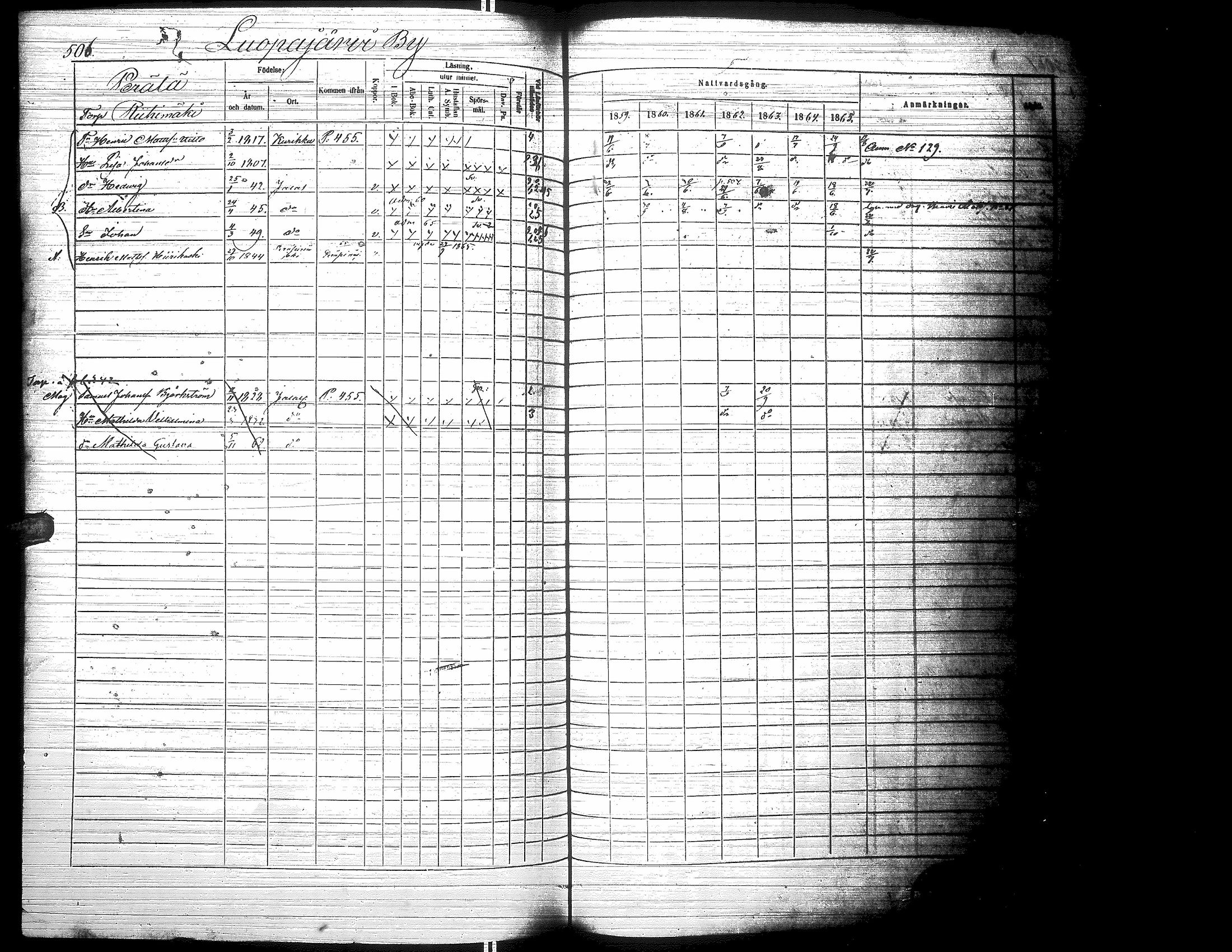 [ ../kirjat/Kirkonkirjat/jalasjarvi/rippikirja_1859-1866_uk142-143/kuvat/514.jpg ]