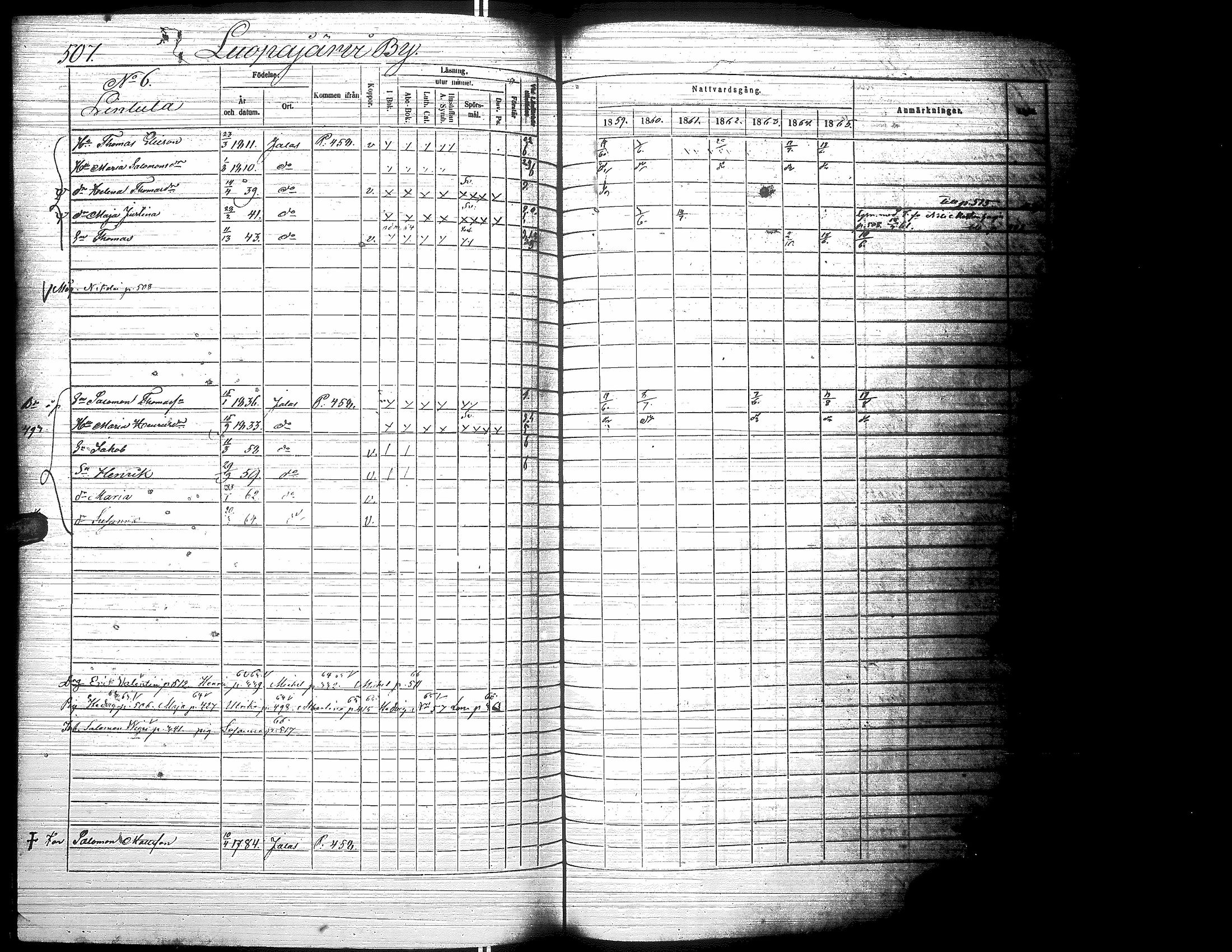 [ ../kirjat/Kirkonkirjat/jalasjarvi/rippikirja_1859-1866_uk142-143/kuvat/515.jpg ]