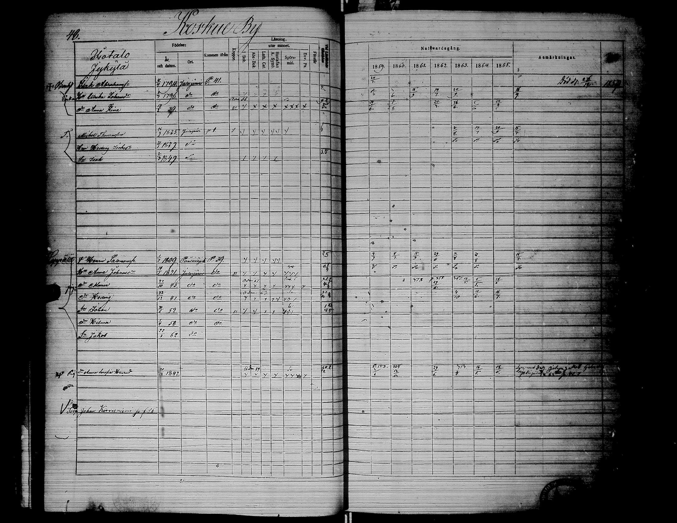 [ ../kirjat/Kirkonkirjat/jalasjarvi/rippikirja_1859-1866_uk142-143/kuvat/52.jpg ]