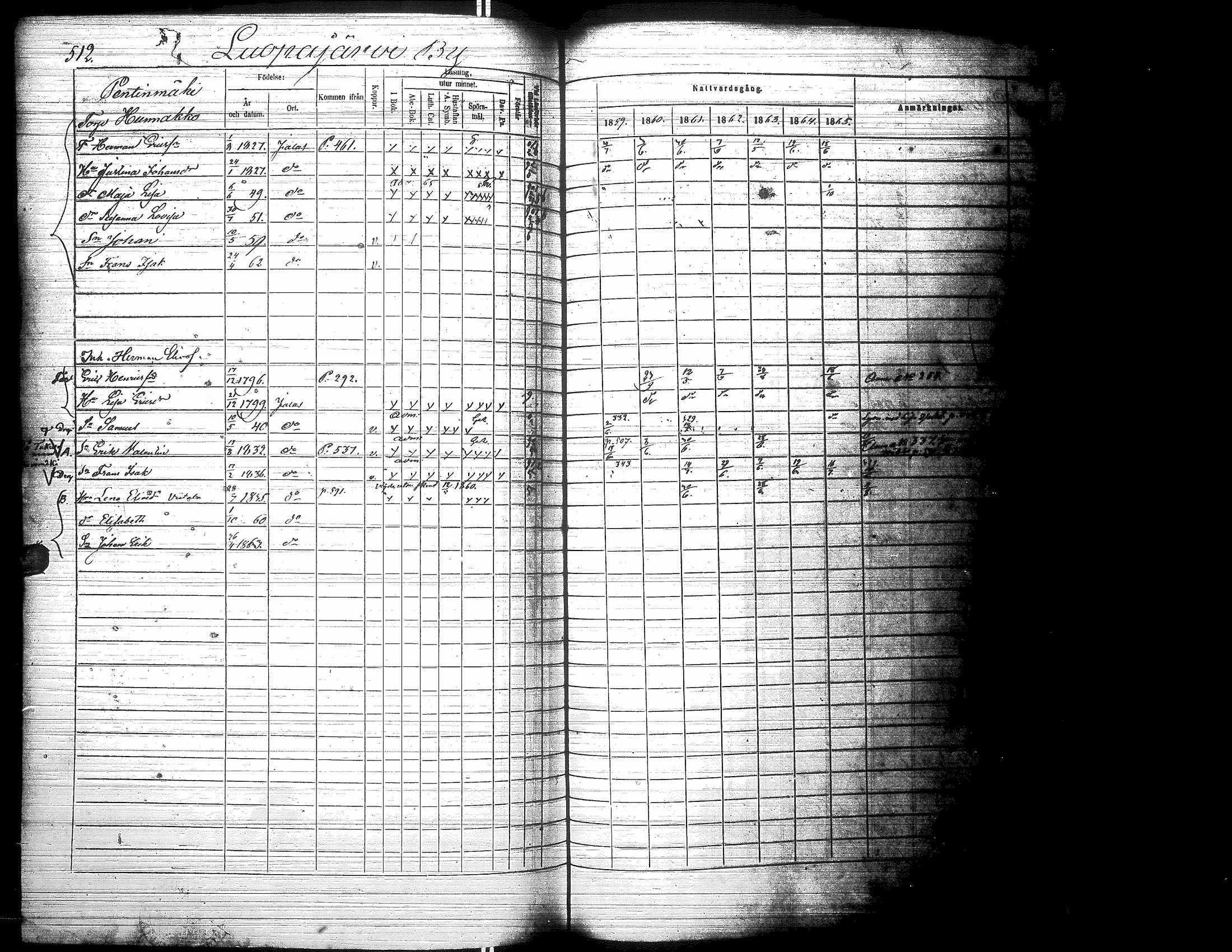 [ ../kirjat/Kirkonkirjat/jalasjarvi/rippikirja_1859-1866_uk142-143/kuvat/520.jpg ]