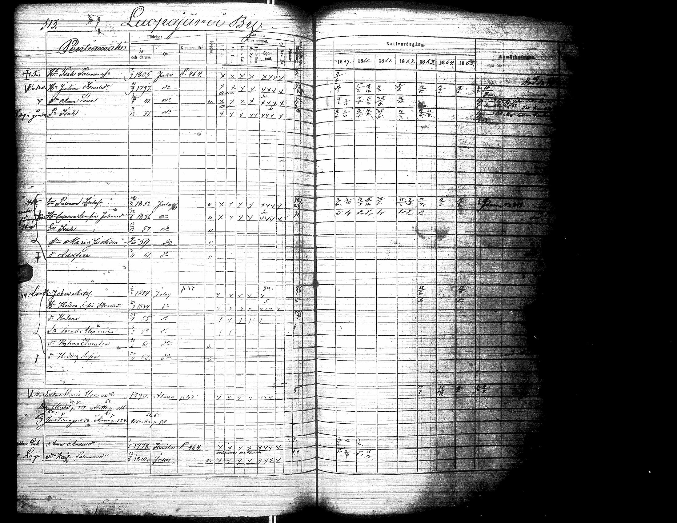[ ../kirjat/Kirkonkirjat/jalasjarvi/rippikirja_1859-1866_uk142-143/kuvat/521.jpg ]
