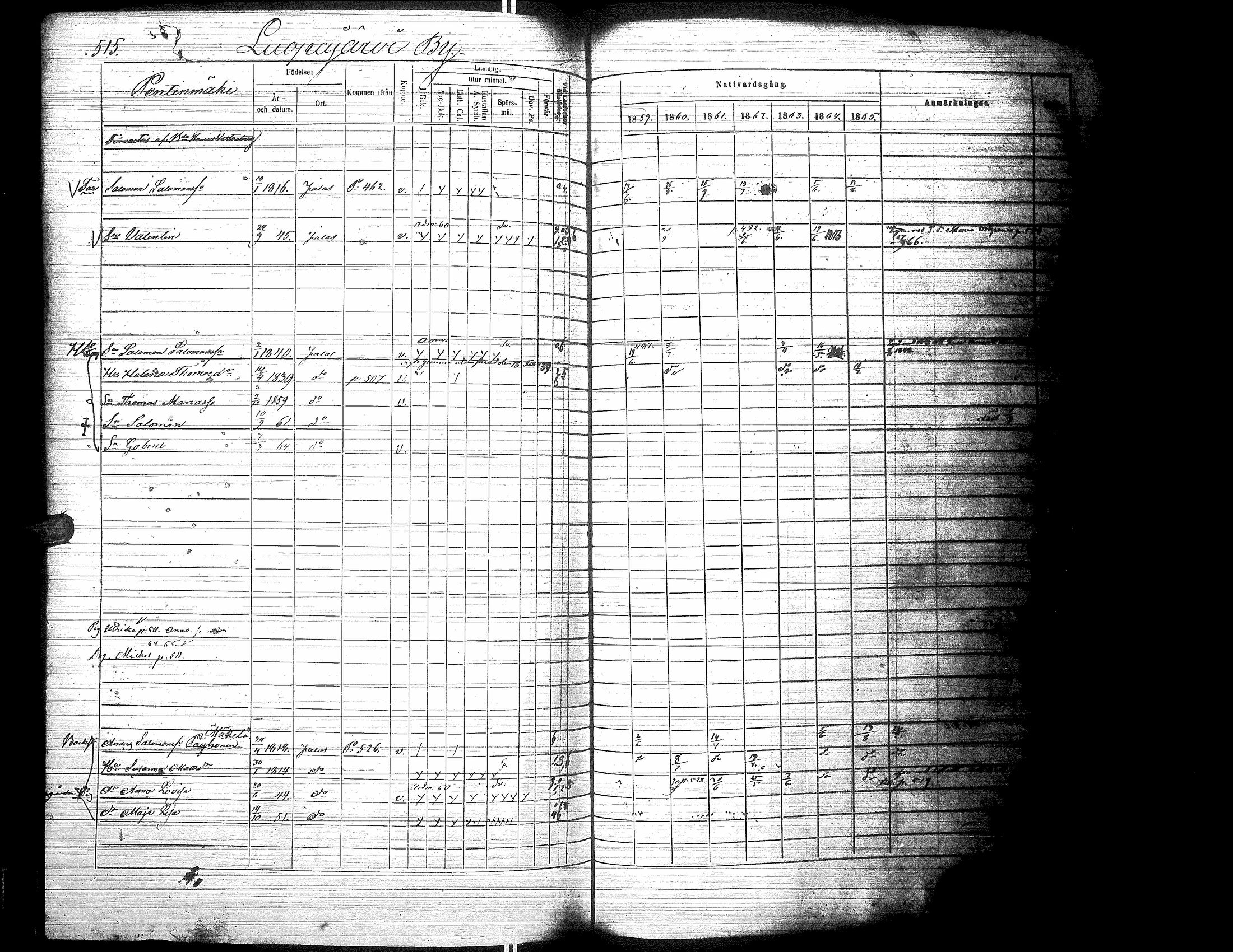 [ ../kirjat/Kirkonkirjat/jalasjarvi/rippikirja_1859-1866_uk142-143/kuvat/523.jpg ]