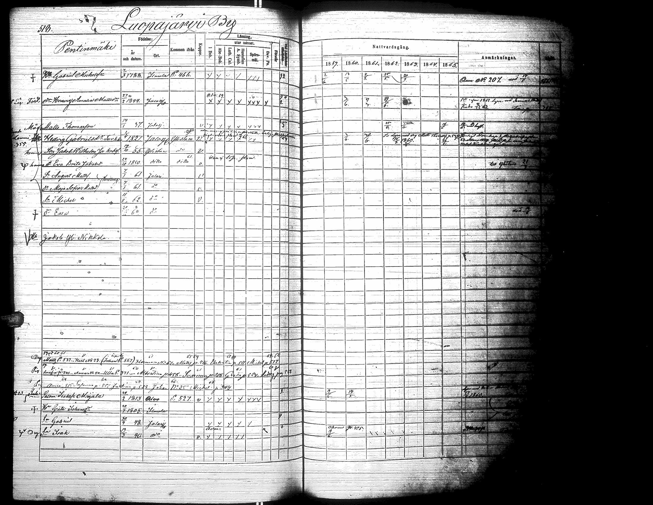 [ ../kirjat/Kirkonkirjat/jalasjarvi/rippikirja_1859-1866_uk142-143/kuvat/526.jpg ]