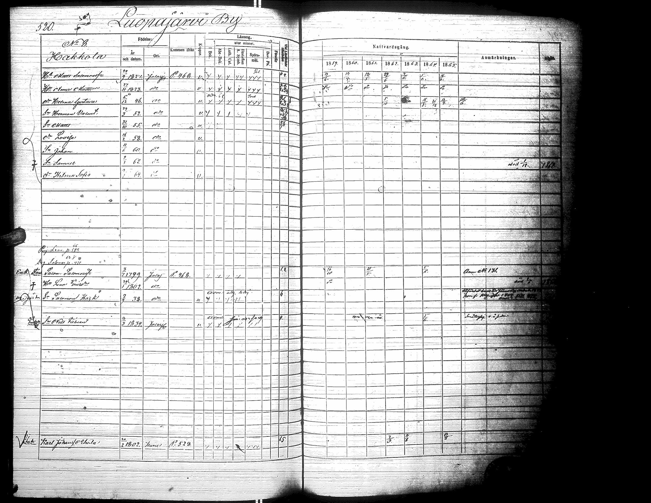 [ ../kirjat/Kirkonkirjat/jalasjarvi/rippikirja_1859-1866_uk142-143/kuvat/528.jpg ]