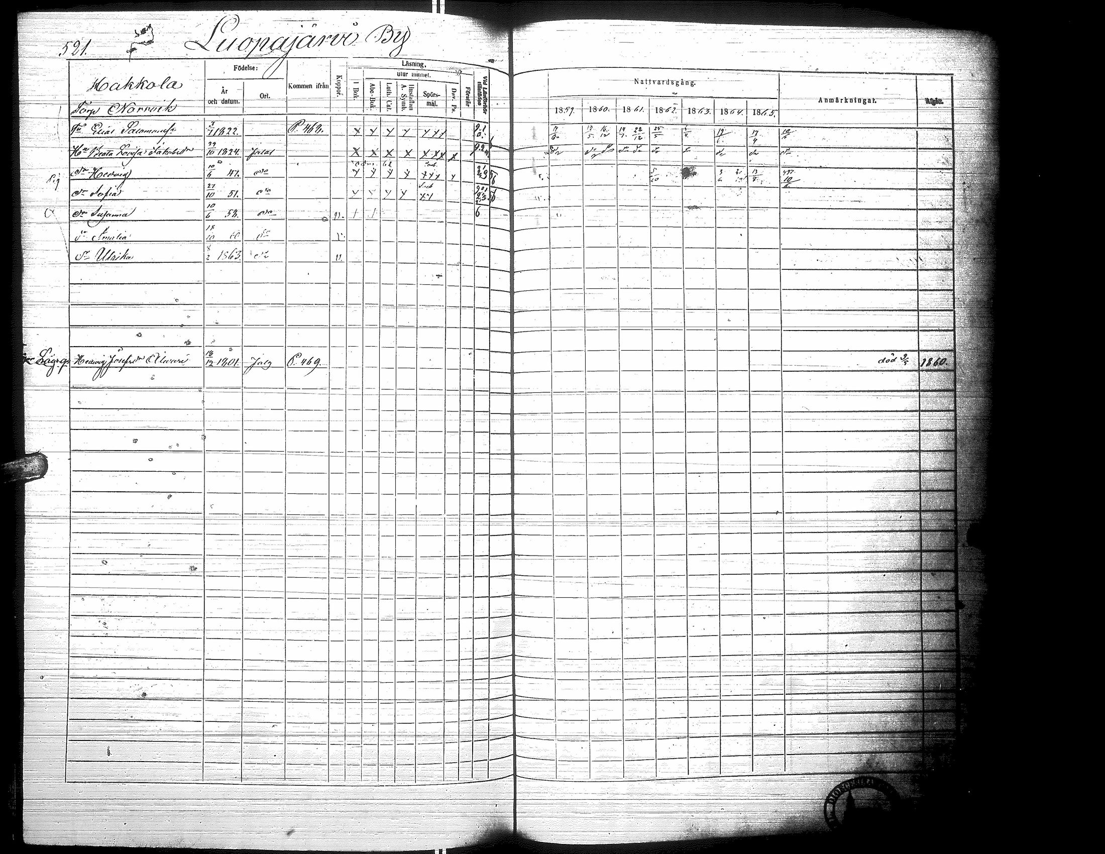 [ ../kirjat/Kirkonkirjat/jalasjarvi/rippikirja_1859-1866_uk142-143/kuvat/529.jpg ]