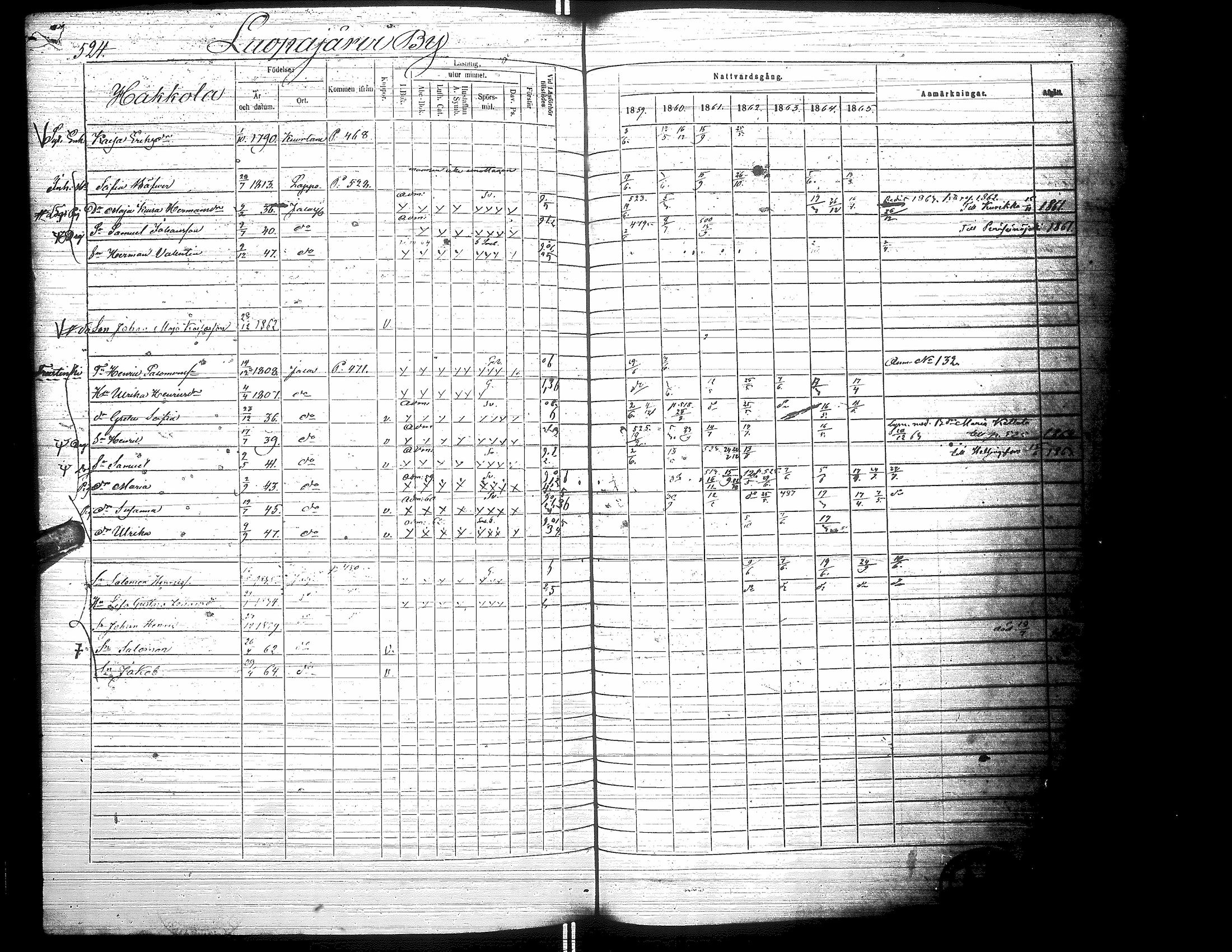 [ ../kirjat/Kirkonkirjat/jalasjarvi/rippikirja_1859-1866_uk142-143/kuvat/532.jpg ]