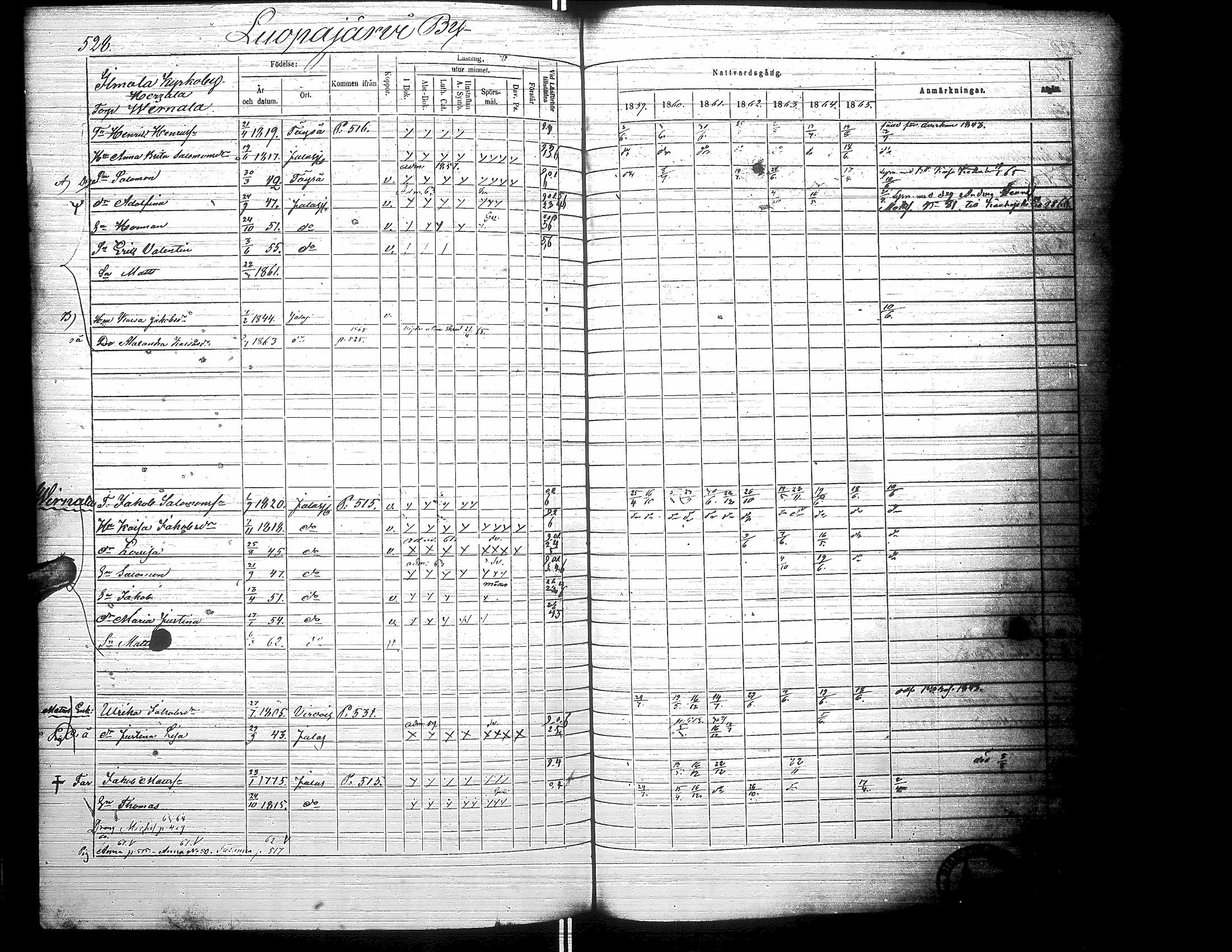 [ ../kirjat/Kirkonkirjat/jalasjarvi/rippikirja_1859-1866_uk142-143/kuvat/536.jpg ]