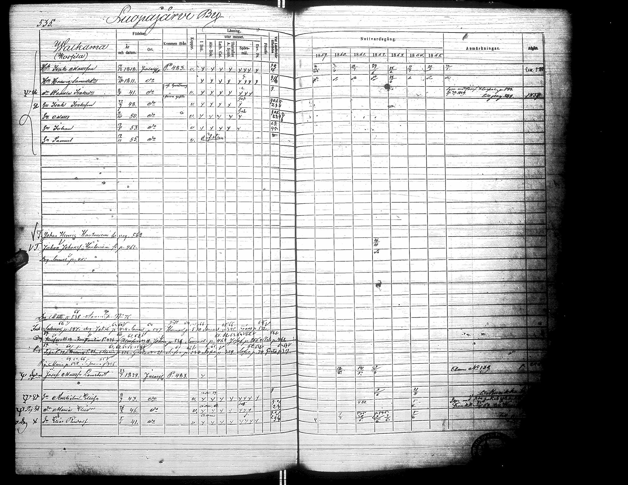 [ ../kirjat/Kirkonkirjat/jalasjarvi/rippikirja_1859-1866_uk142-143/kuvat/543.jpg ]