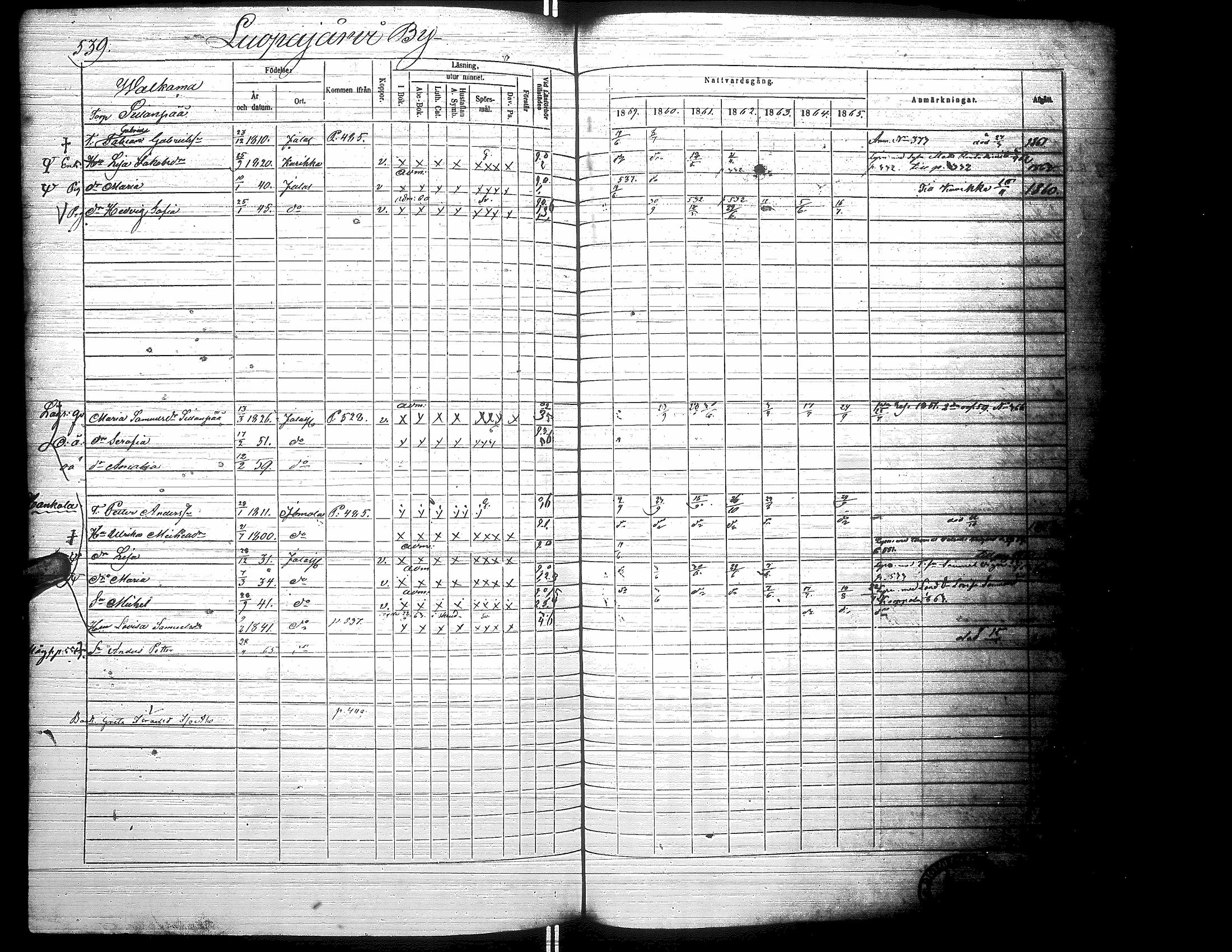 [ ../kirjat/Kirkonkirjat/jalasjarvi/rippikirja_1859-1866_uk142-143/kuvat/547.jpg ]